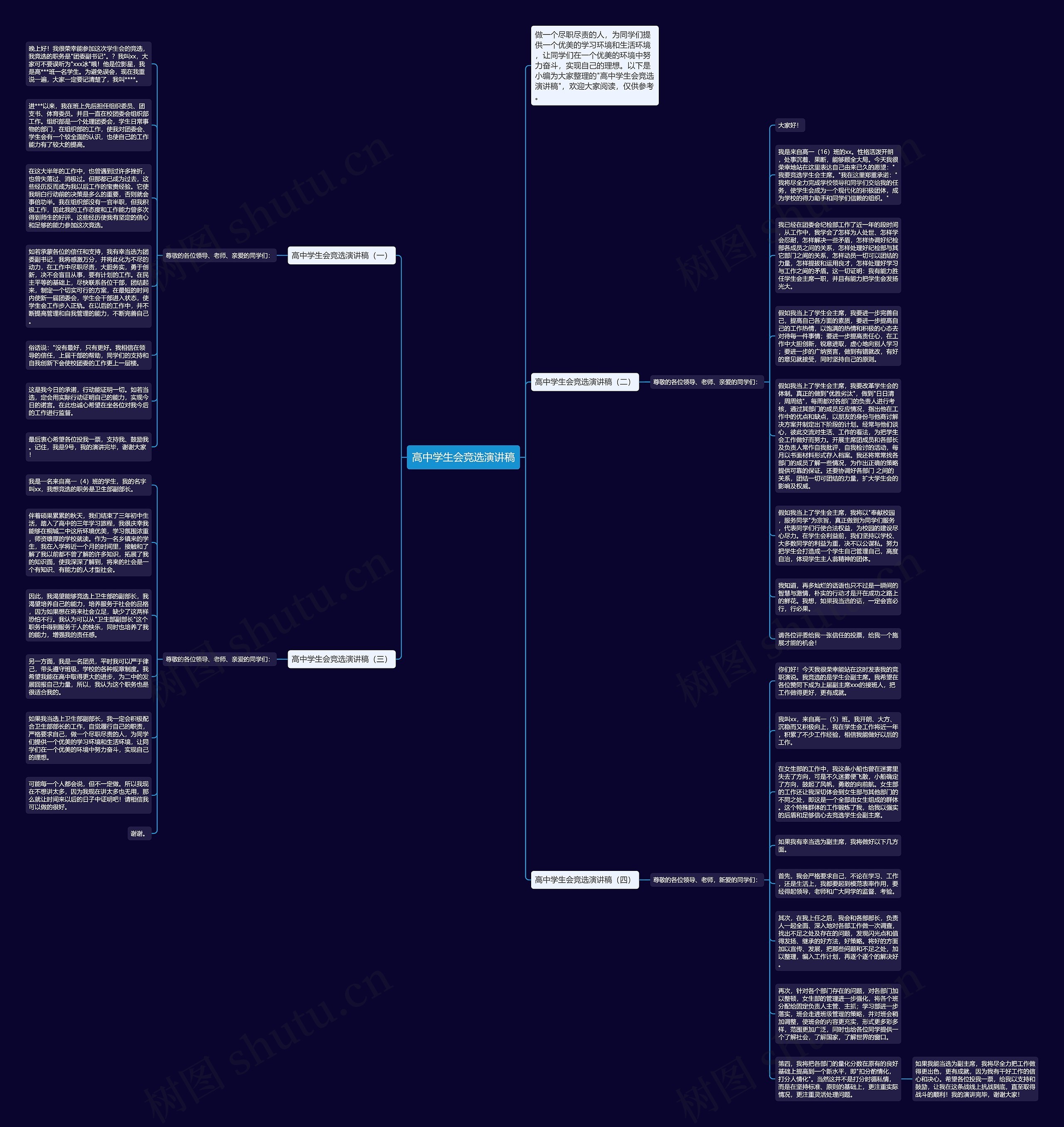 高中学生会竞选演讲稿思维导图