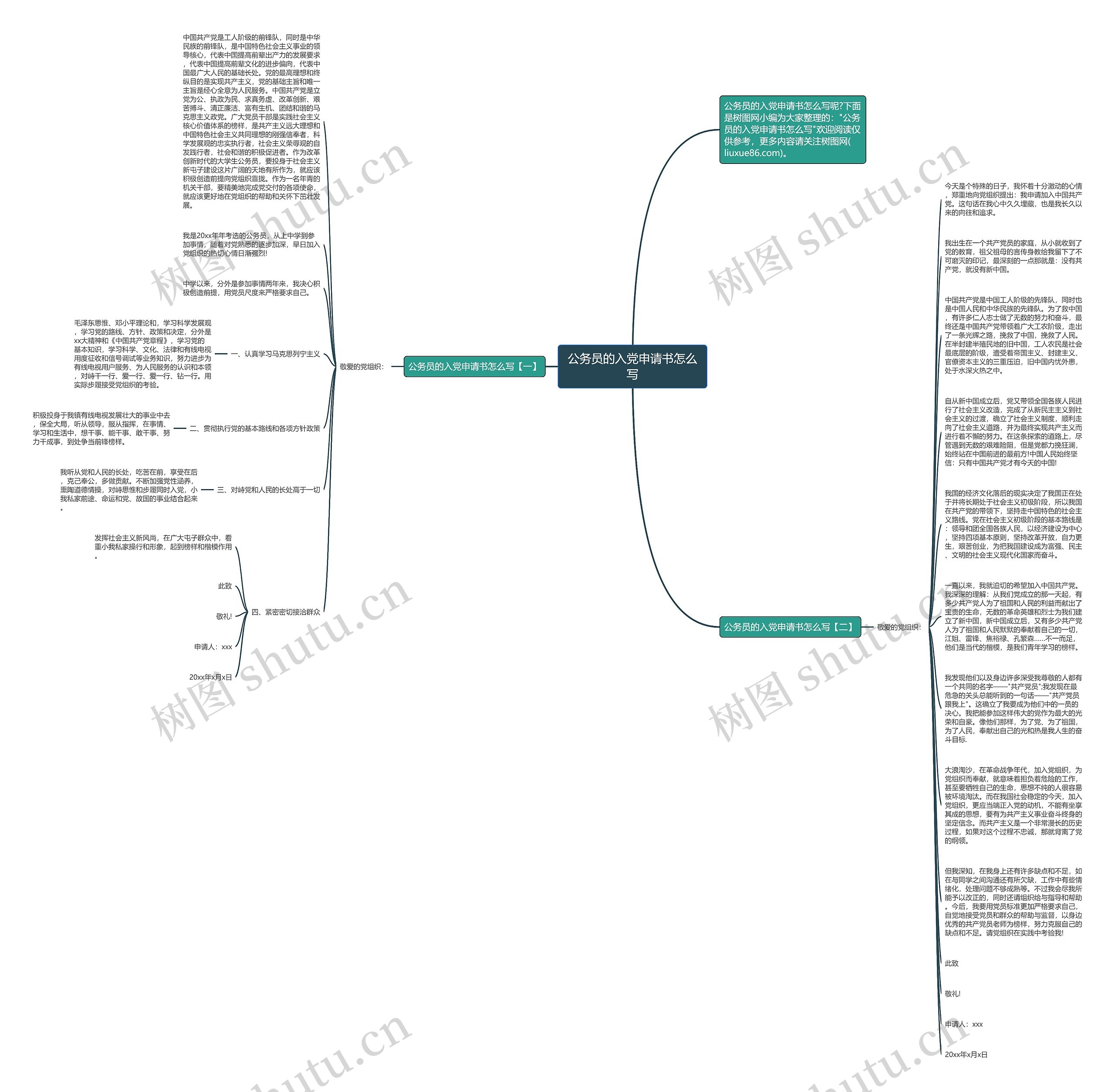 公务员的入党申请书怎么写思维导图