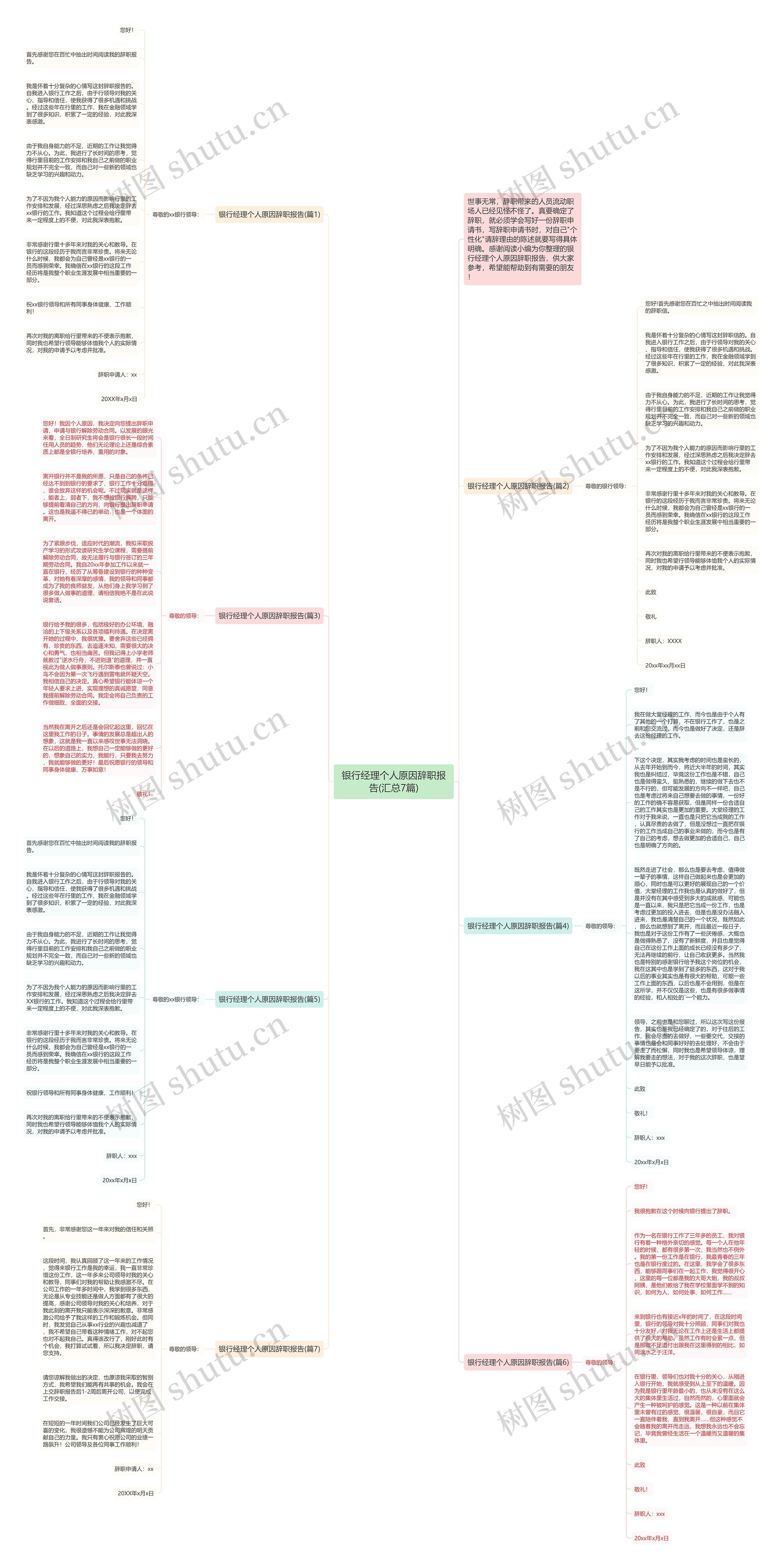 银行经理个人原因辞职报告(汇总7篇)思维导图