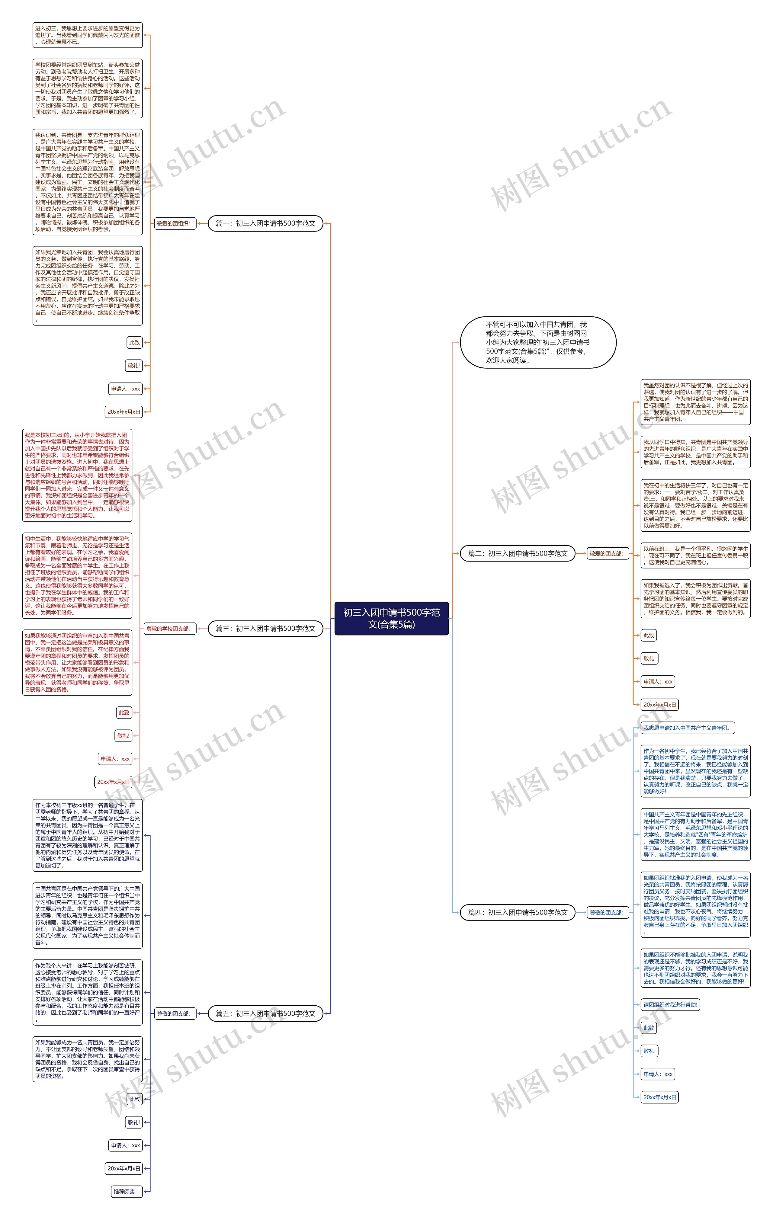 初三入团申请书500字范文(合集5篇)思维导图
