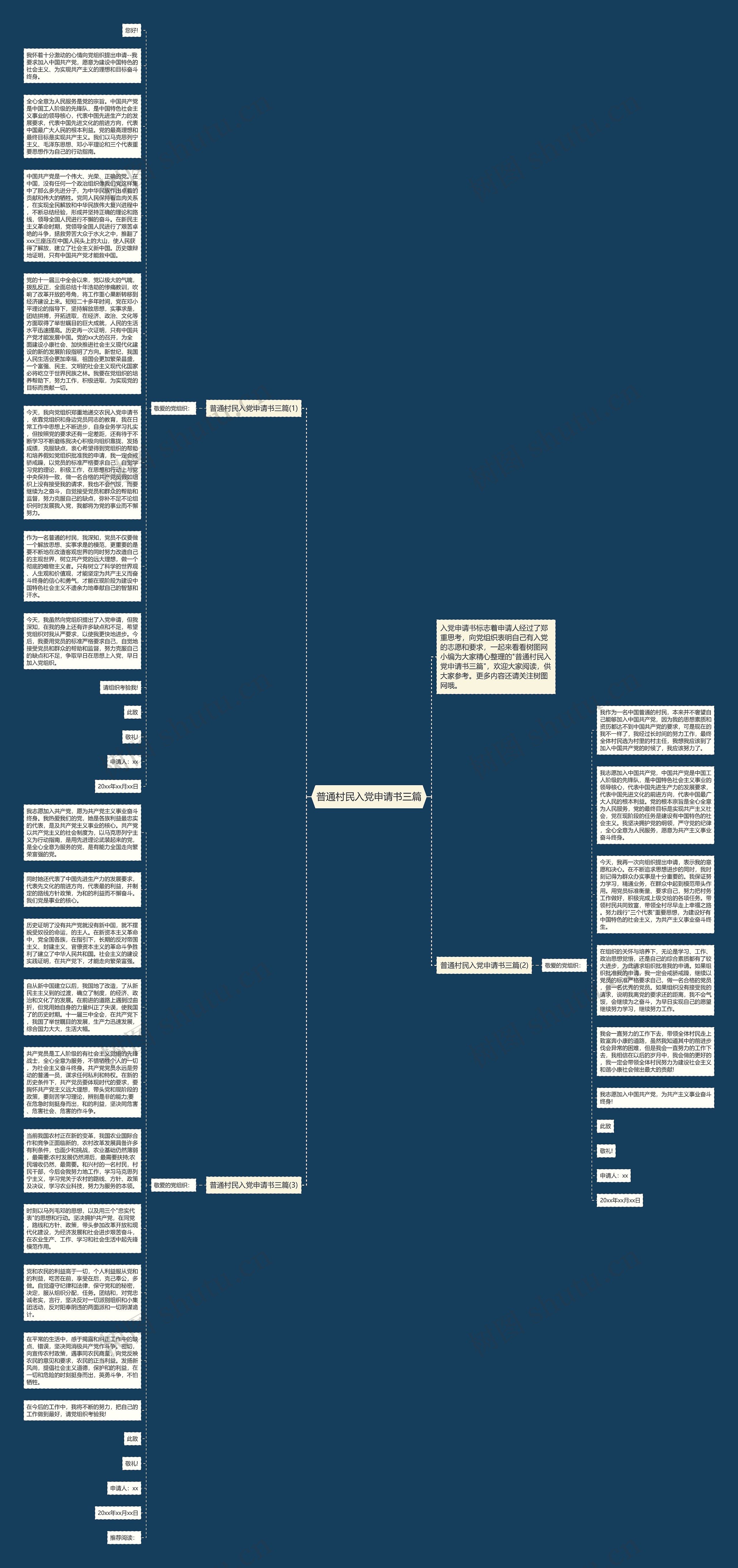 普通村民入党申请书三篇思维导图