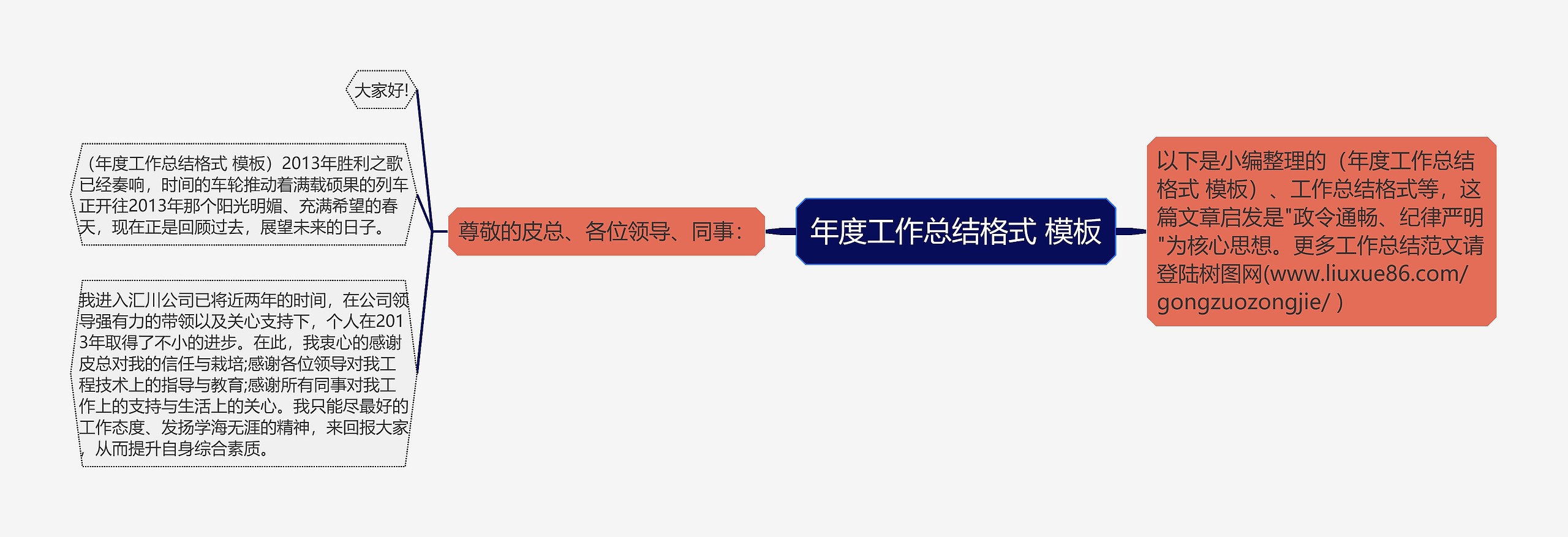 年度工作总结格式 模板
