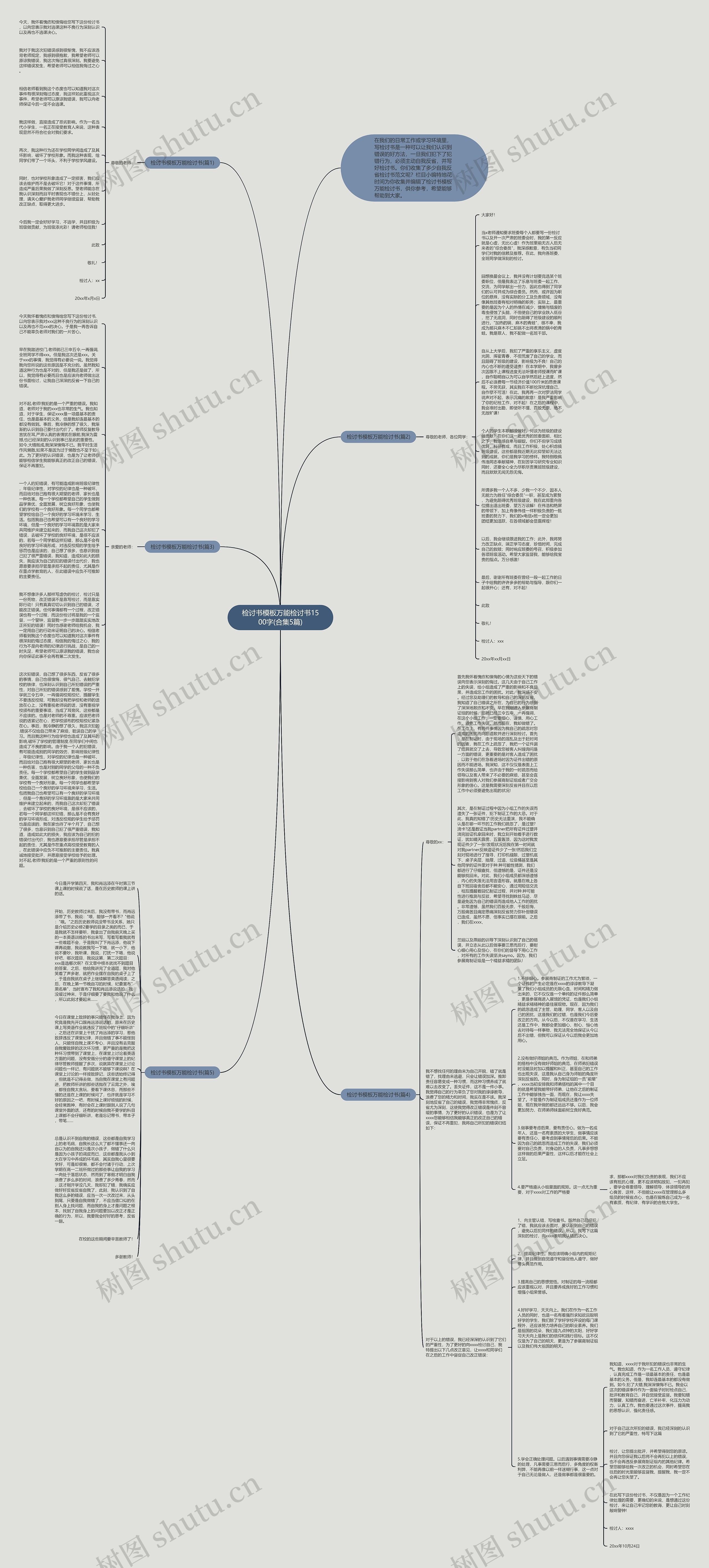 检讨书万能检讨书1500字(合集5篇)思维导图
