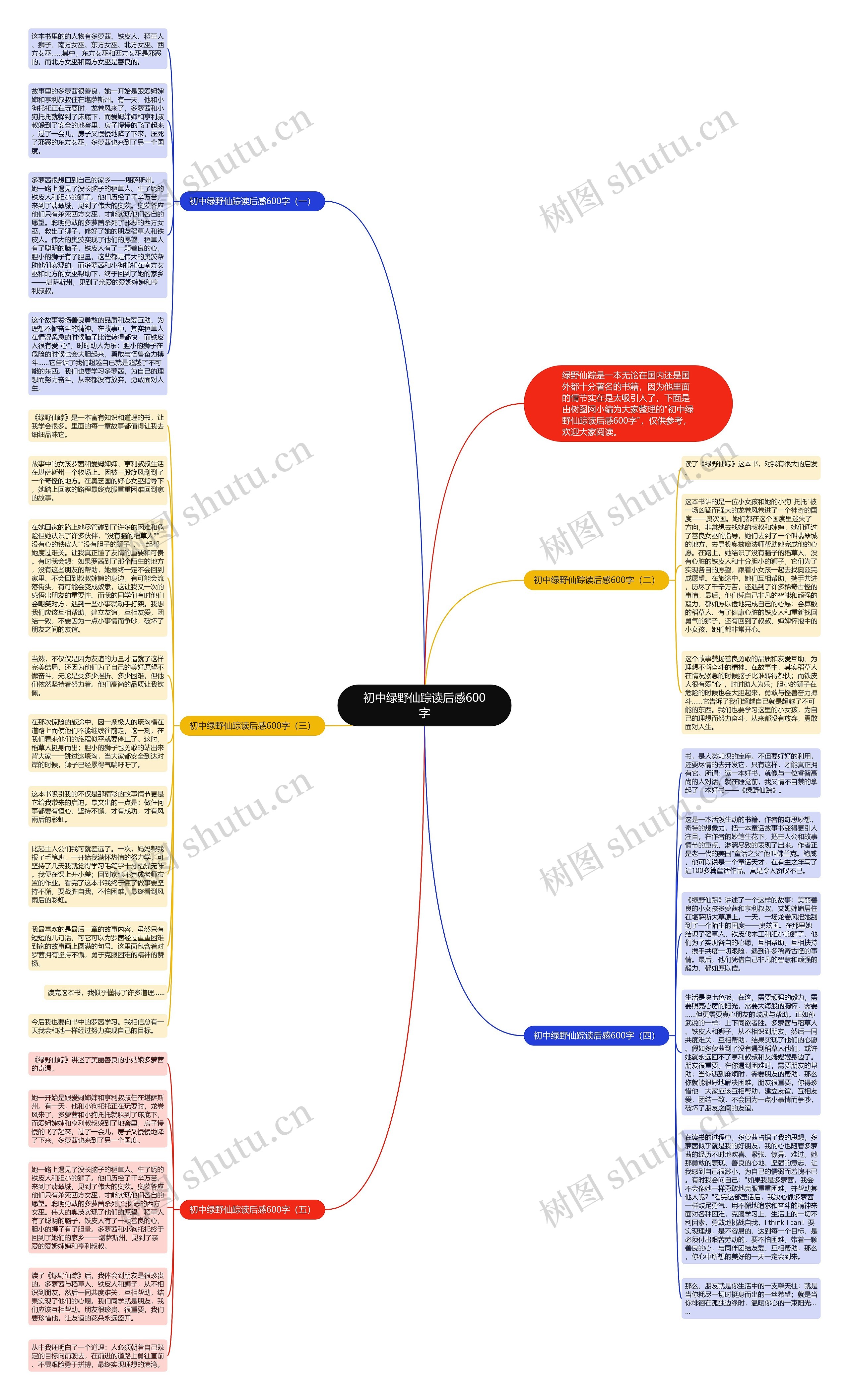 初中绿野仙踪读后感600字思维导图