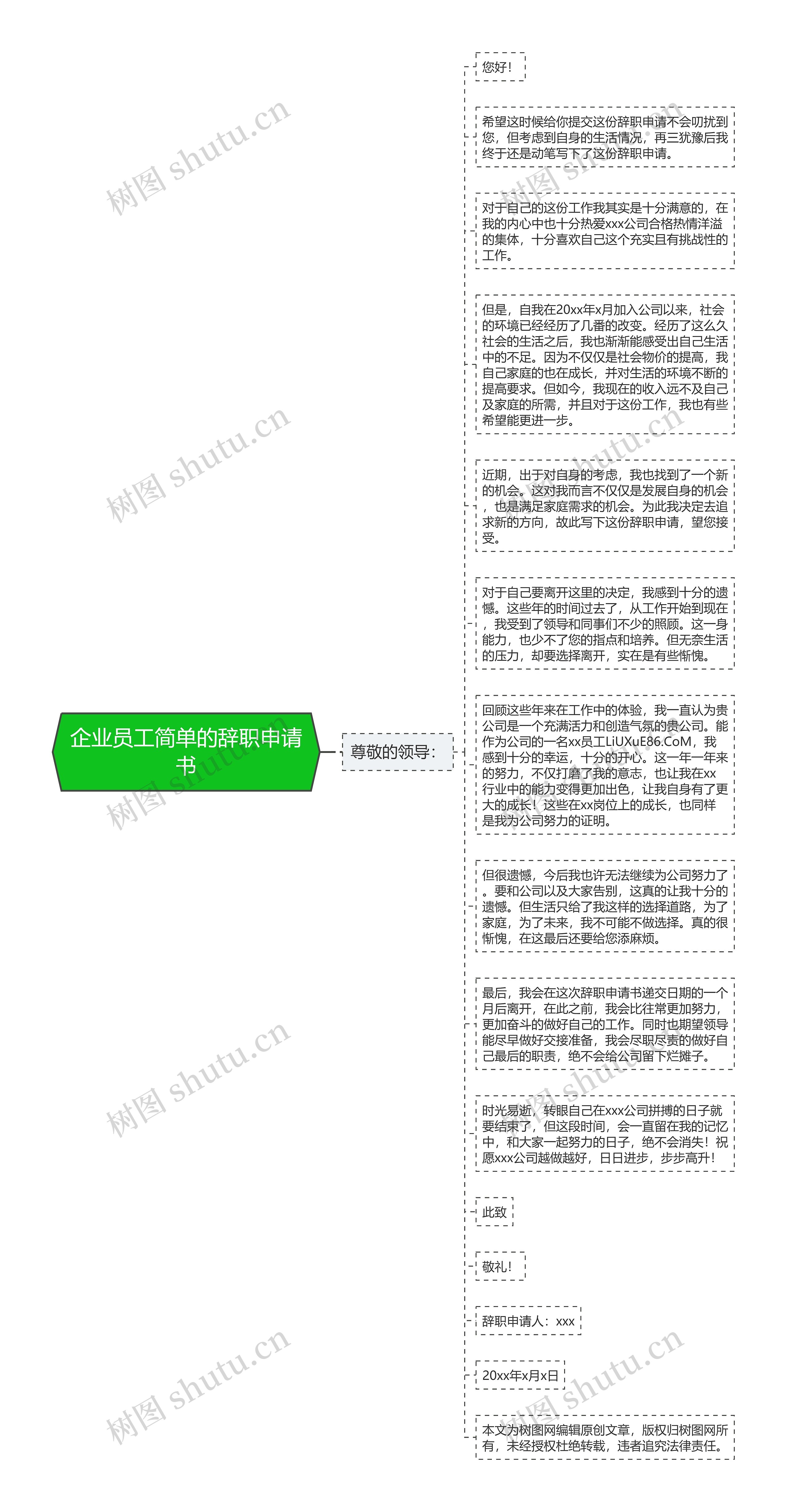 企业员工简单的辞职申请书思维导图