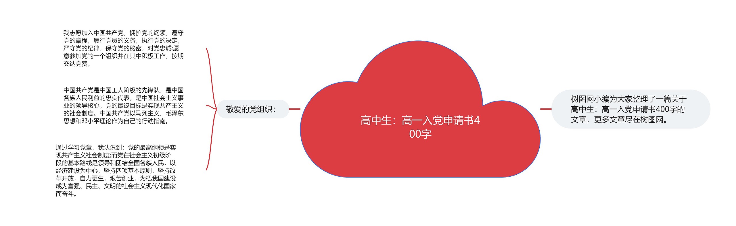 高中生：高一入党申请书400字思维导图