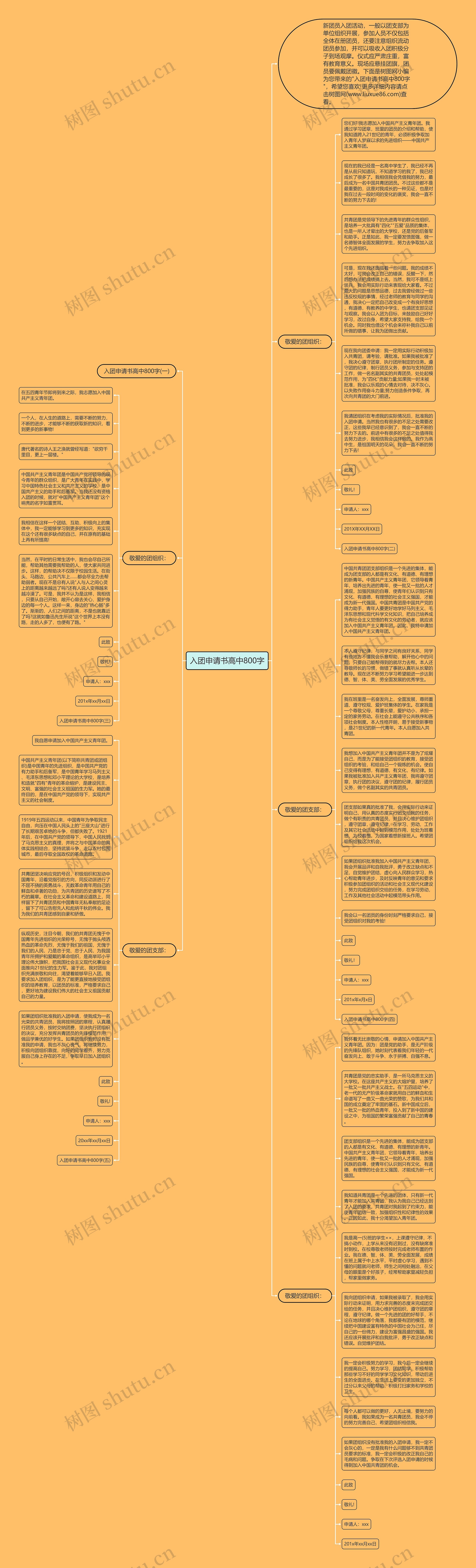 入团申请书高中800字思维导图
