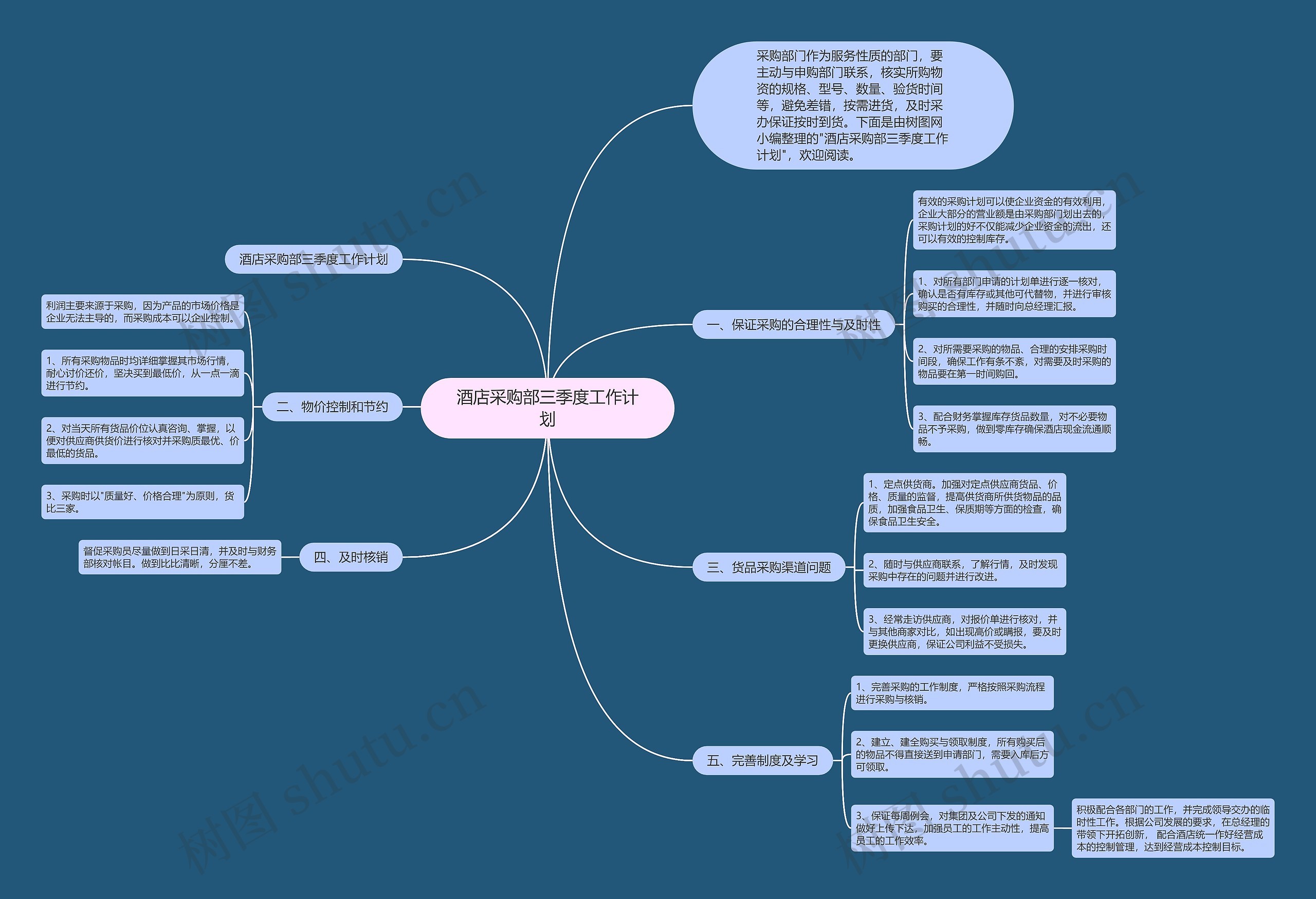 酒店采购部三季度工作计划思维导图