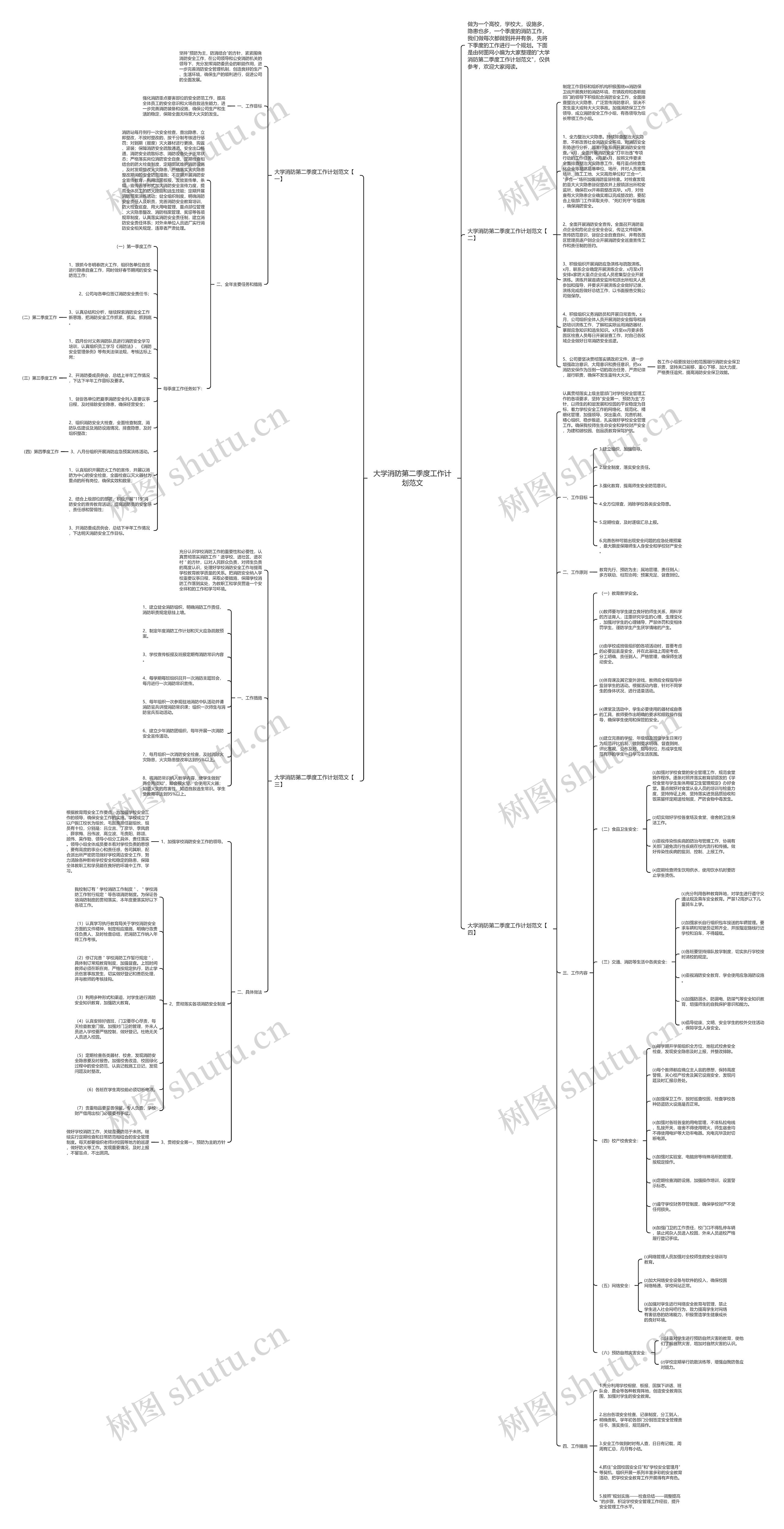 大学消防第二季度工作计划范文思维导图