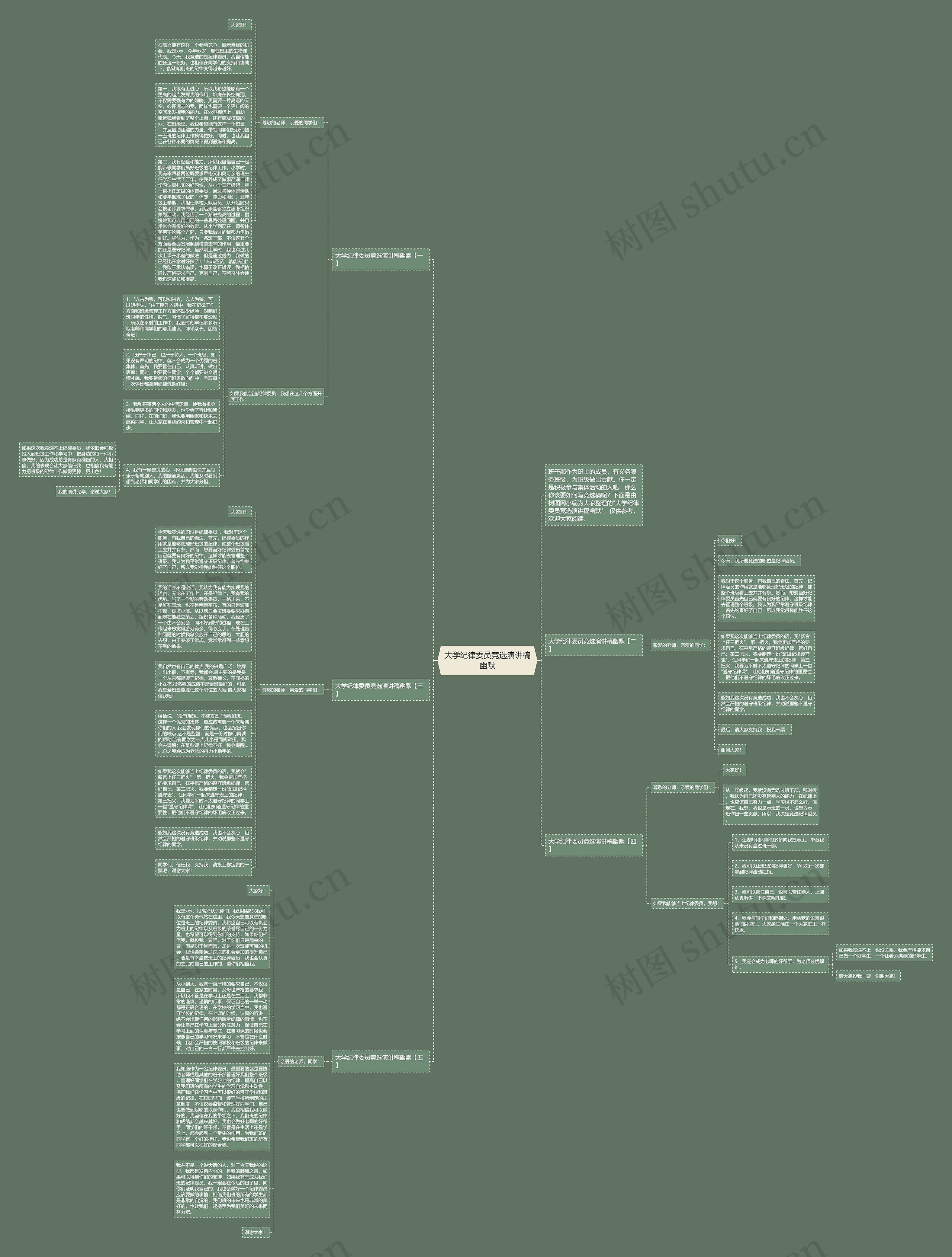 大学纪律委员竞选演讲稿幽默思维导图