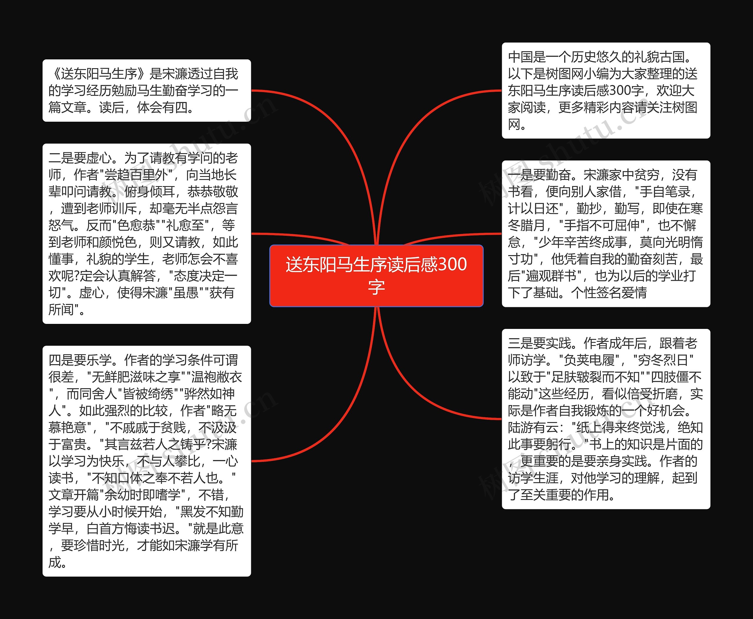 送东阳马生序读后感300字