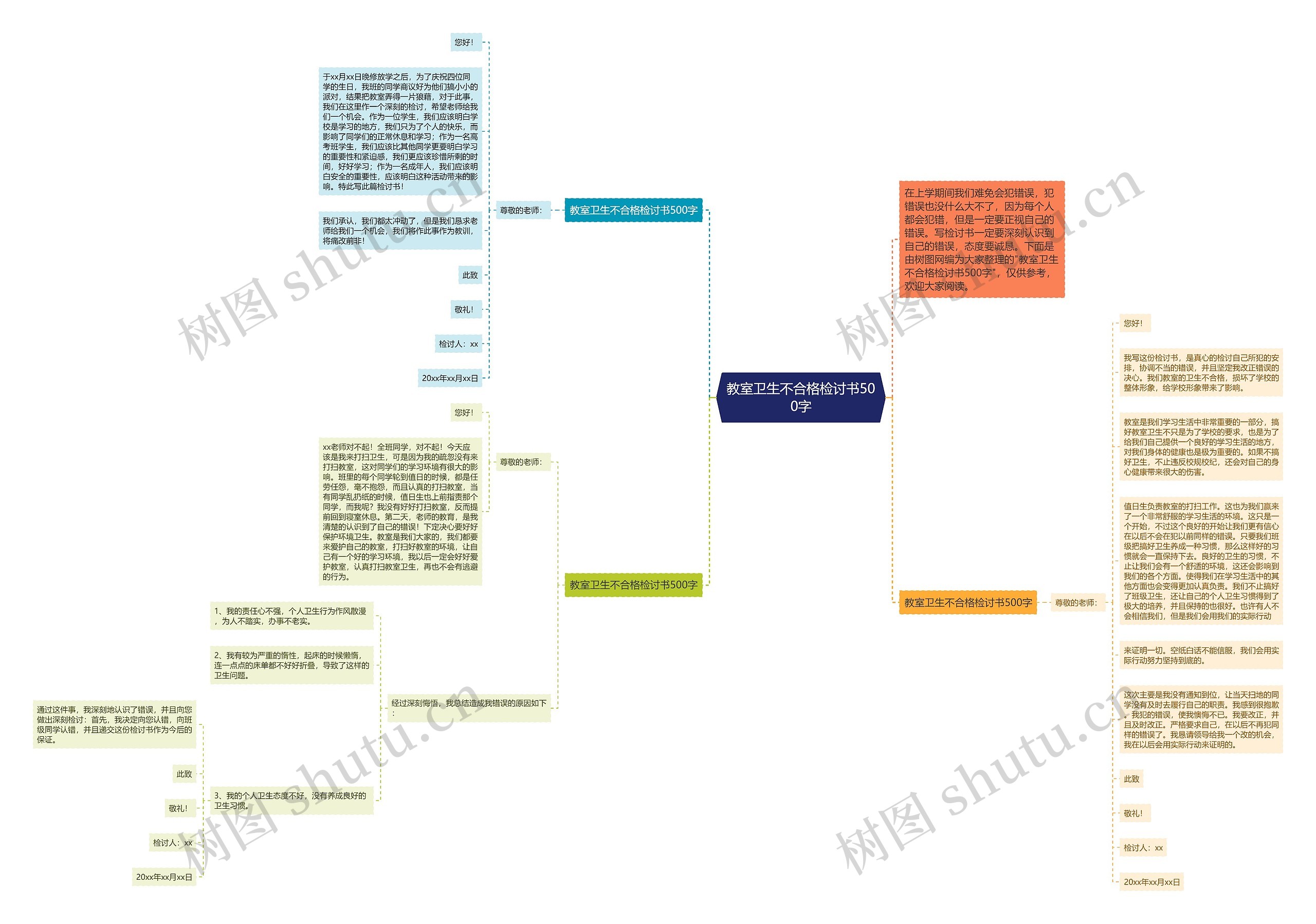 教室卫生不合格检讨书500字思维导图