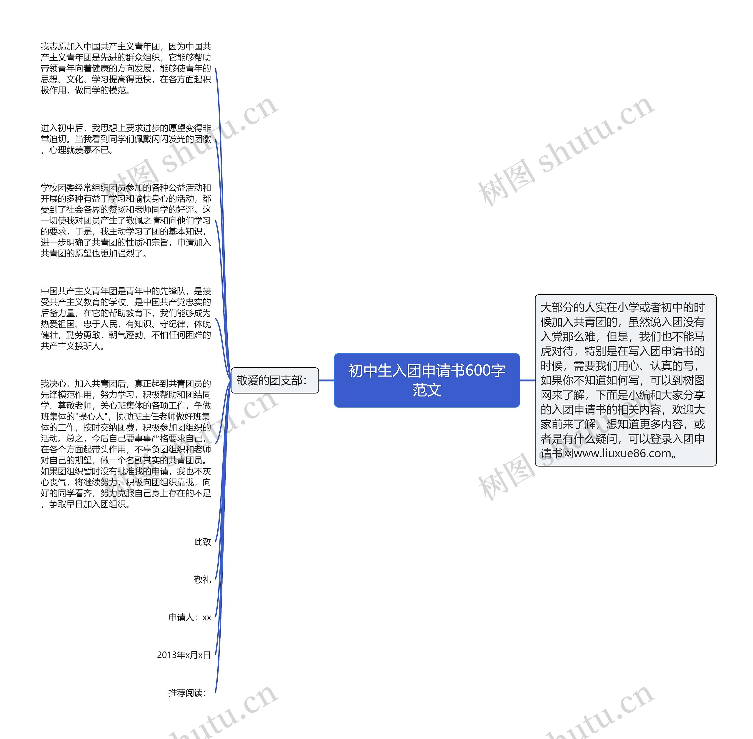 初中生入团申请书600字范文思维导图