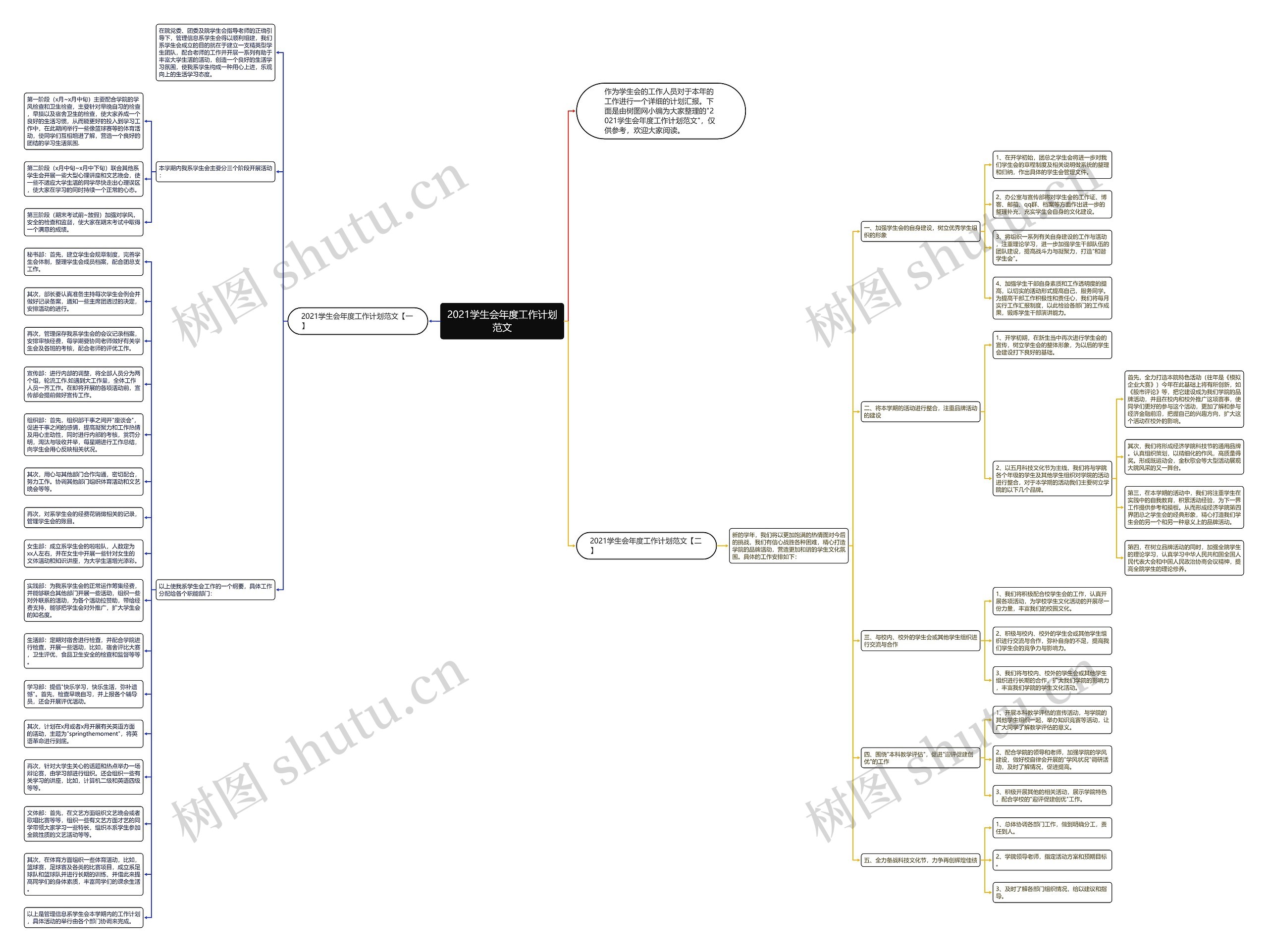 2021学生会年度工作计划范文思维导图