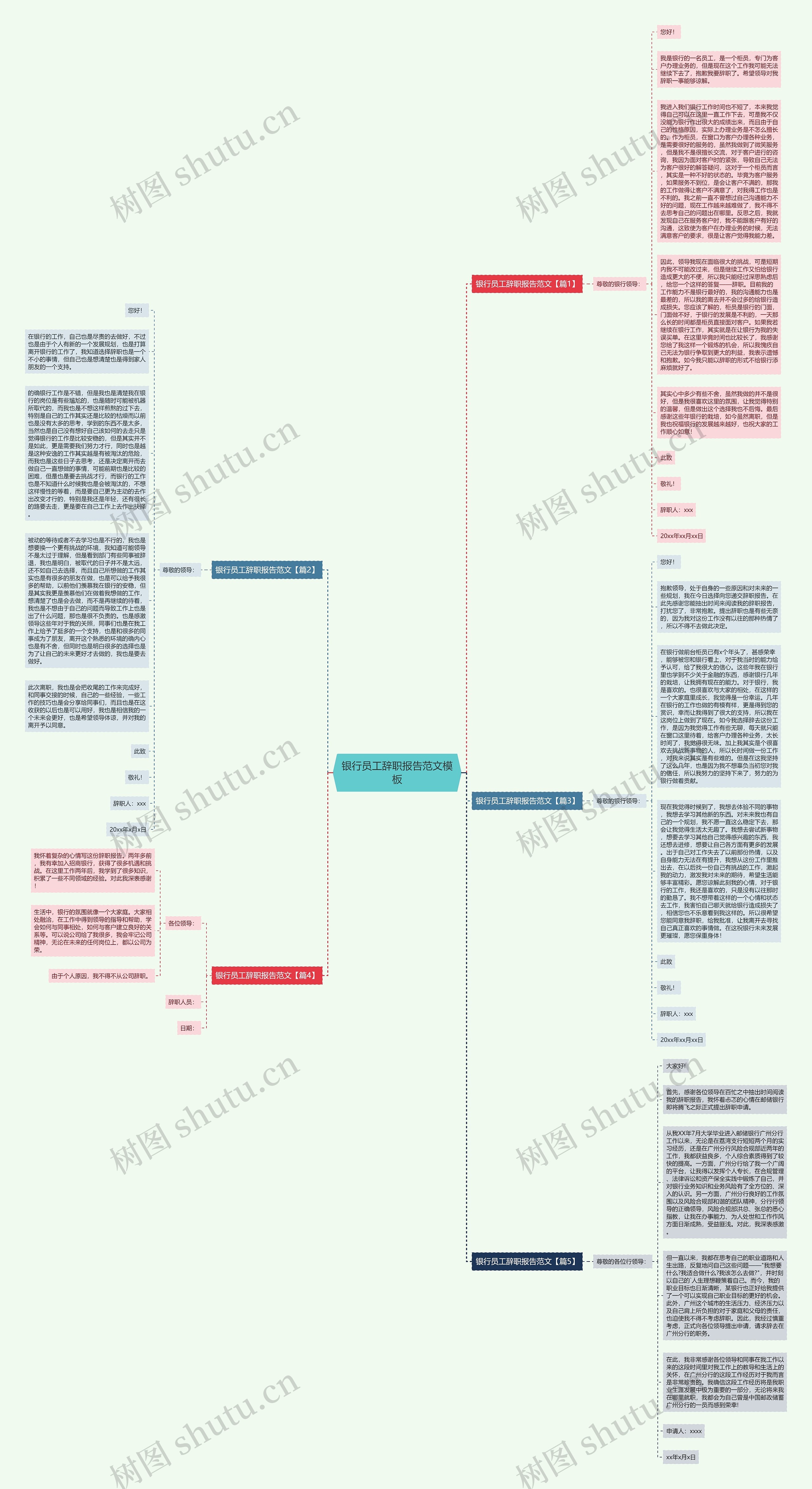 银行员工辞职报告范文思维导图