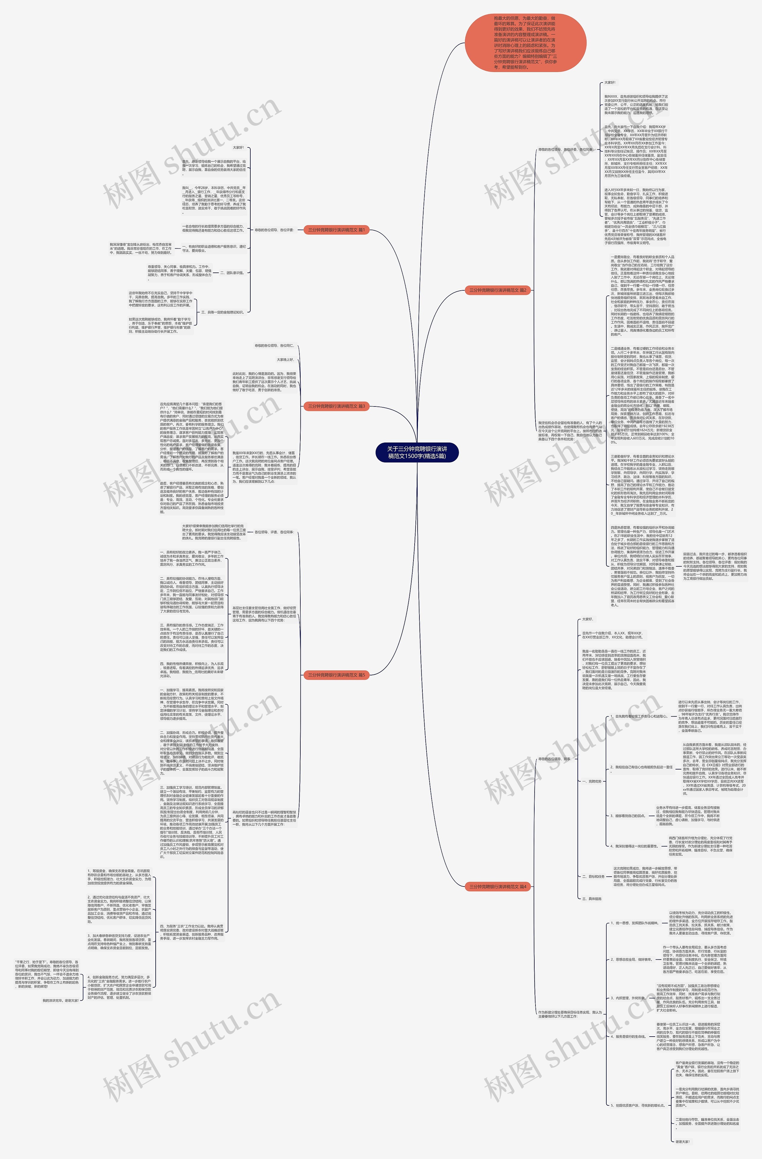 关于三分钟竞聘银行演讲稿范文1500字(精选5篇)思维导图