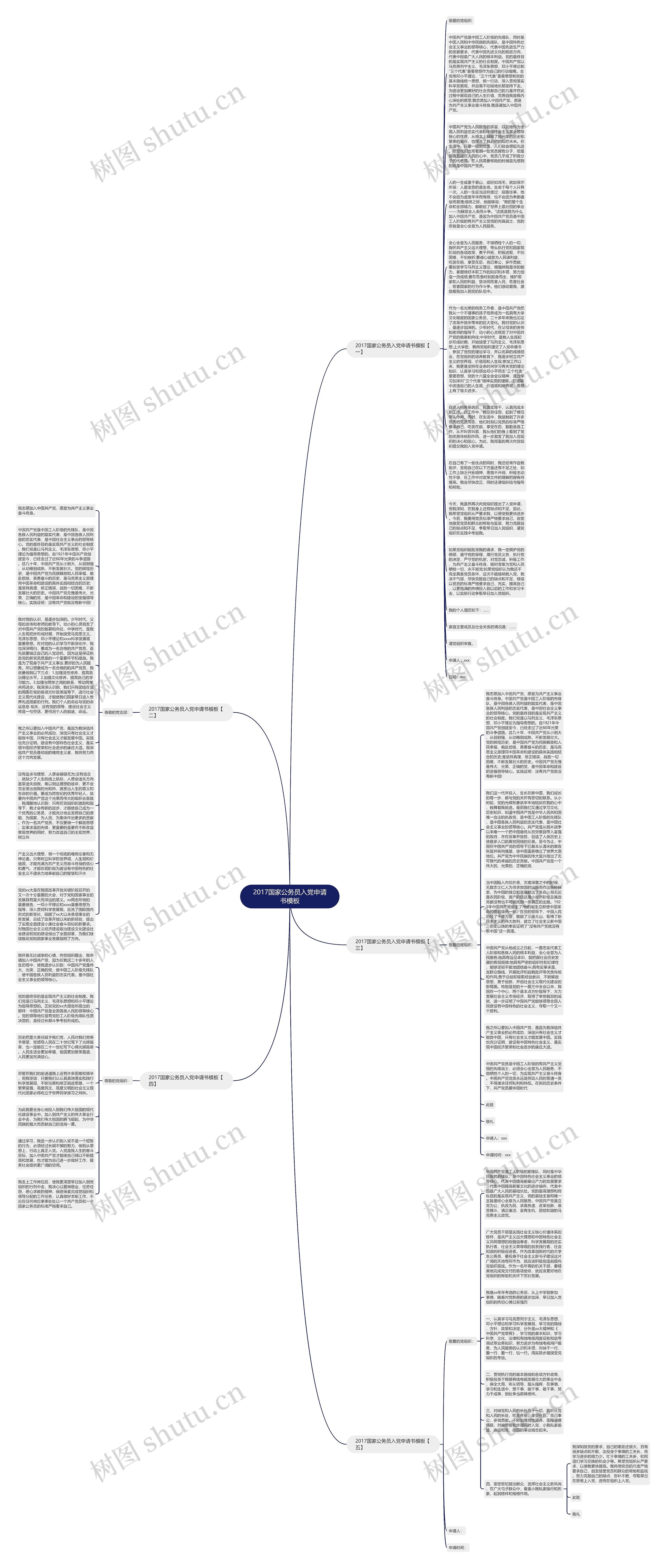 2017国家公务员入党申请书思维导图