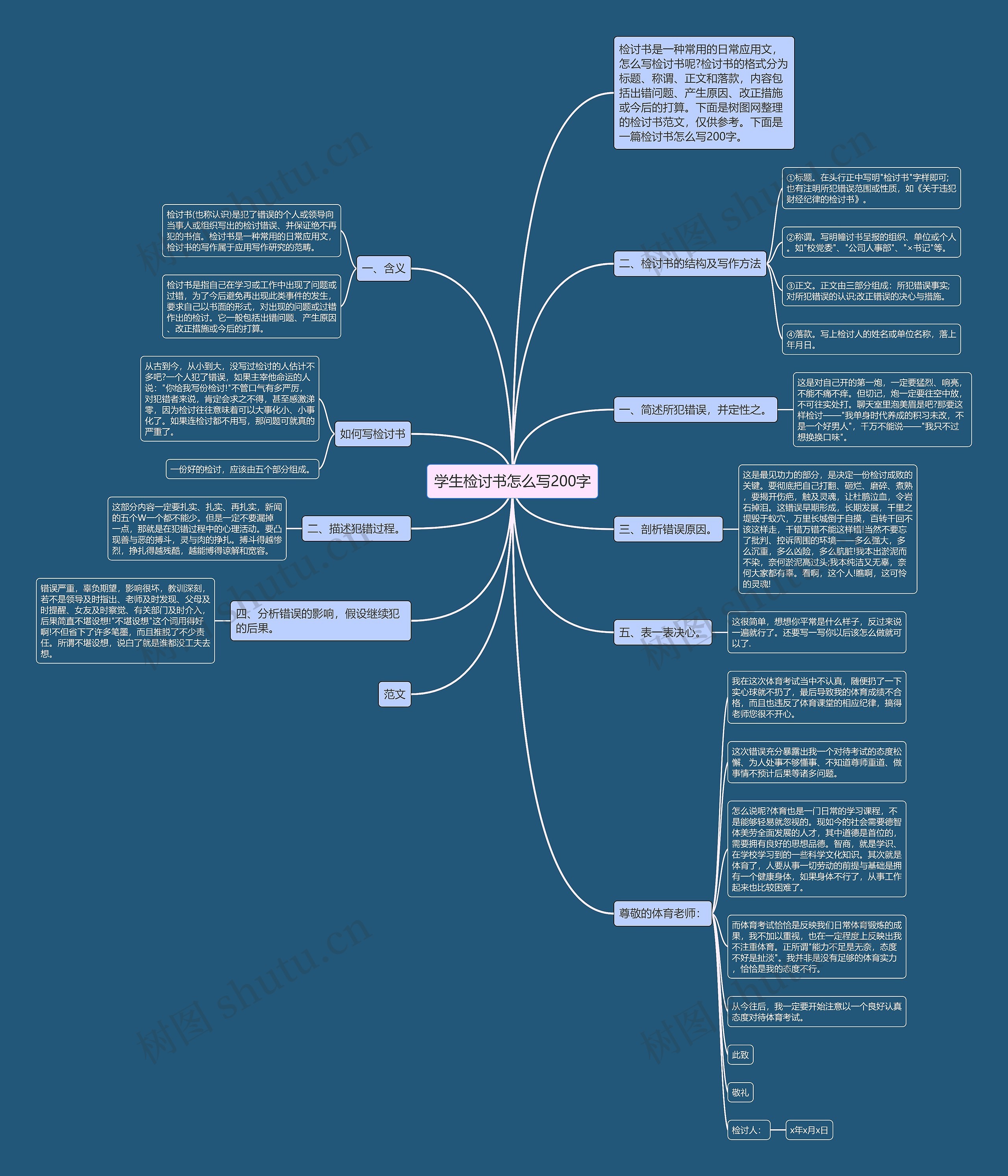 学生检讨书怎么写200字思维导图