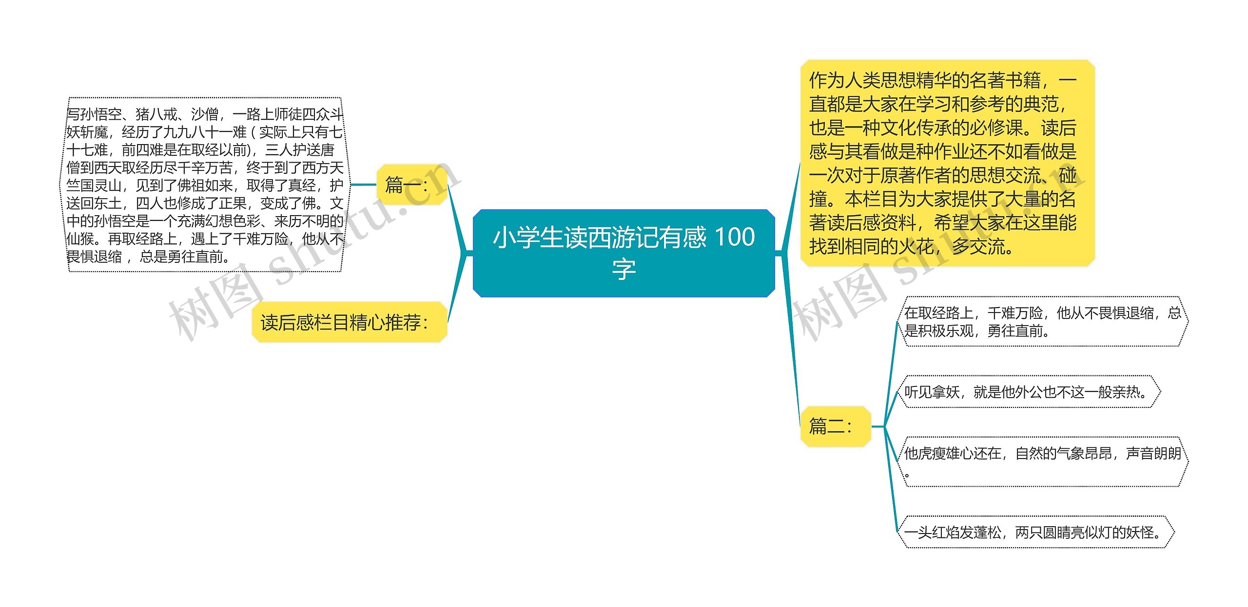 小学生读西游记有感 100字思维导图