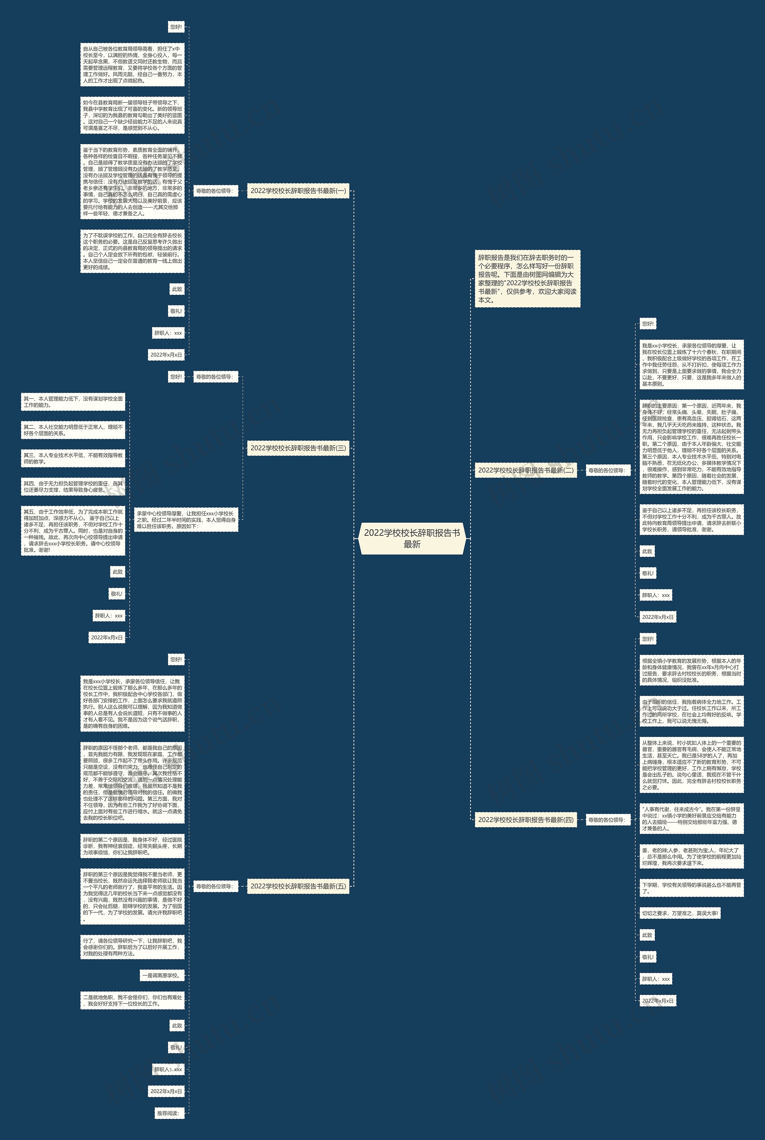 2022学校校长辞职报告书最新思维导图