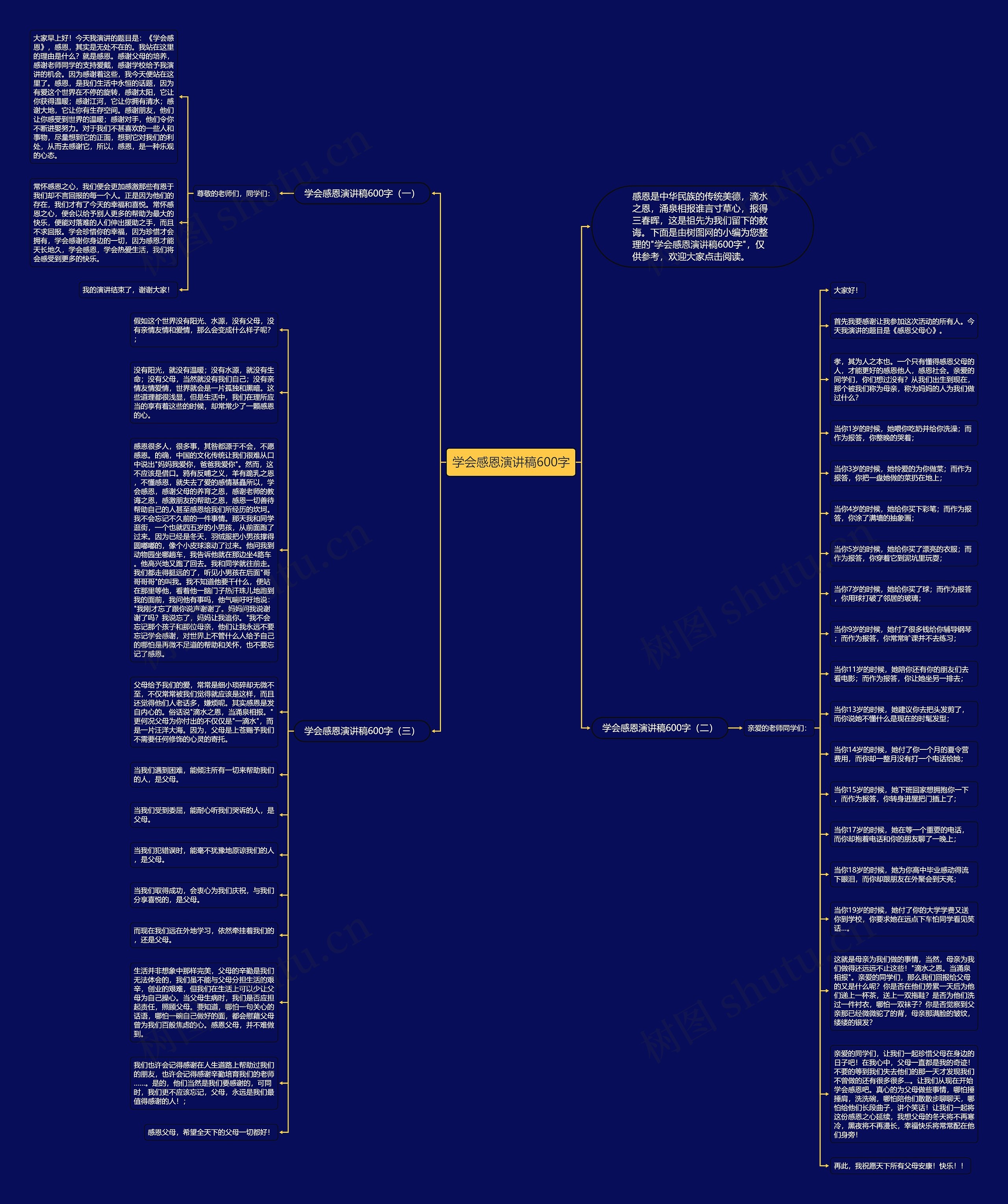 学会感恩演讲稿600字思维导图