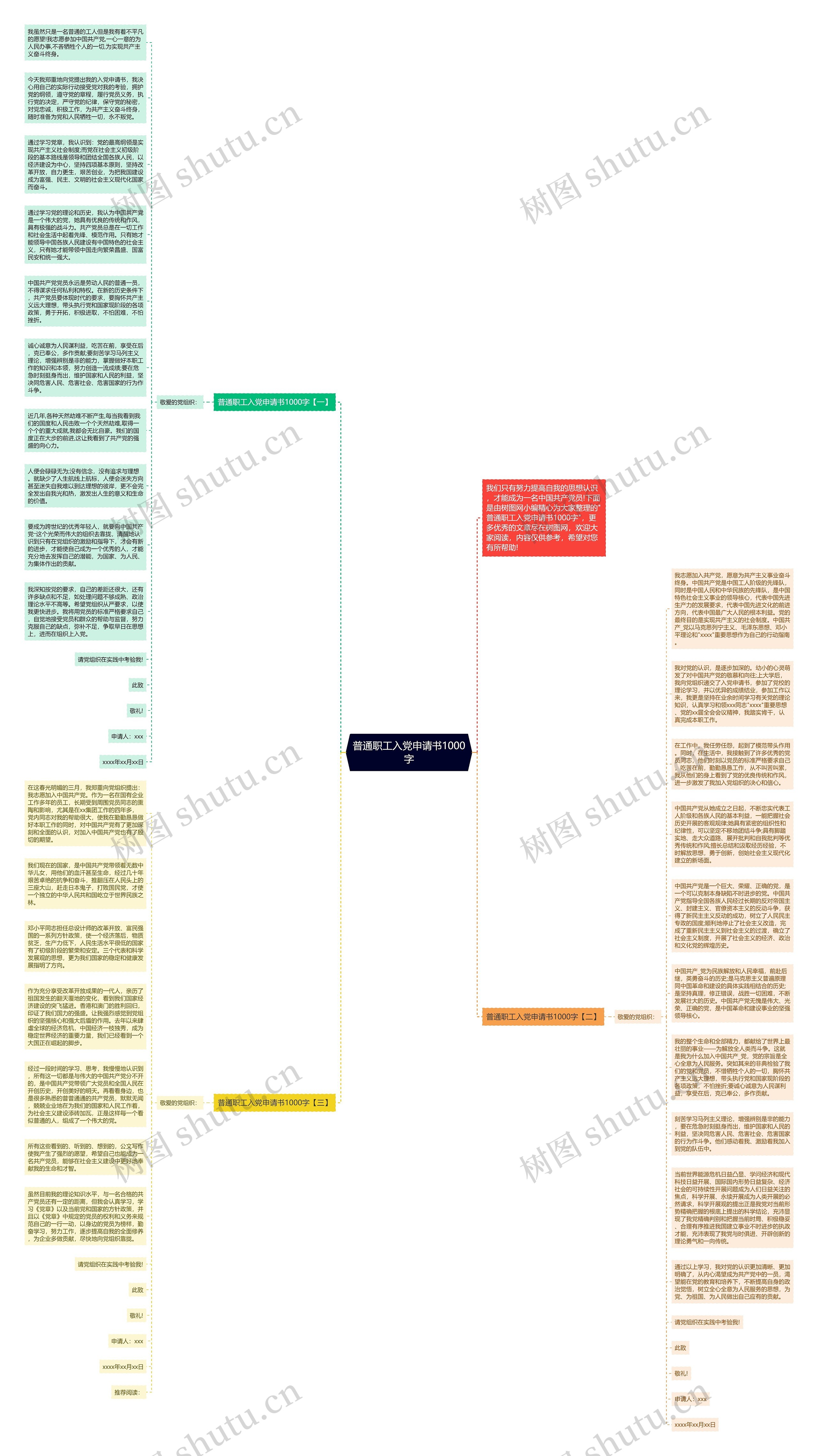 普通职工入党申请书1000字思维导图