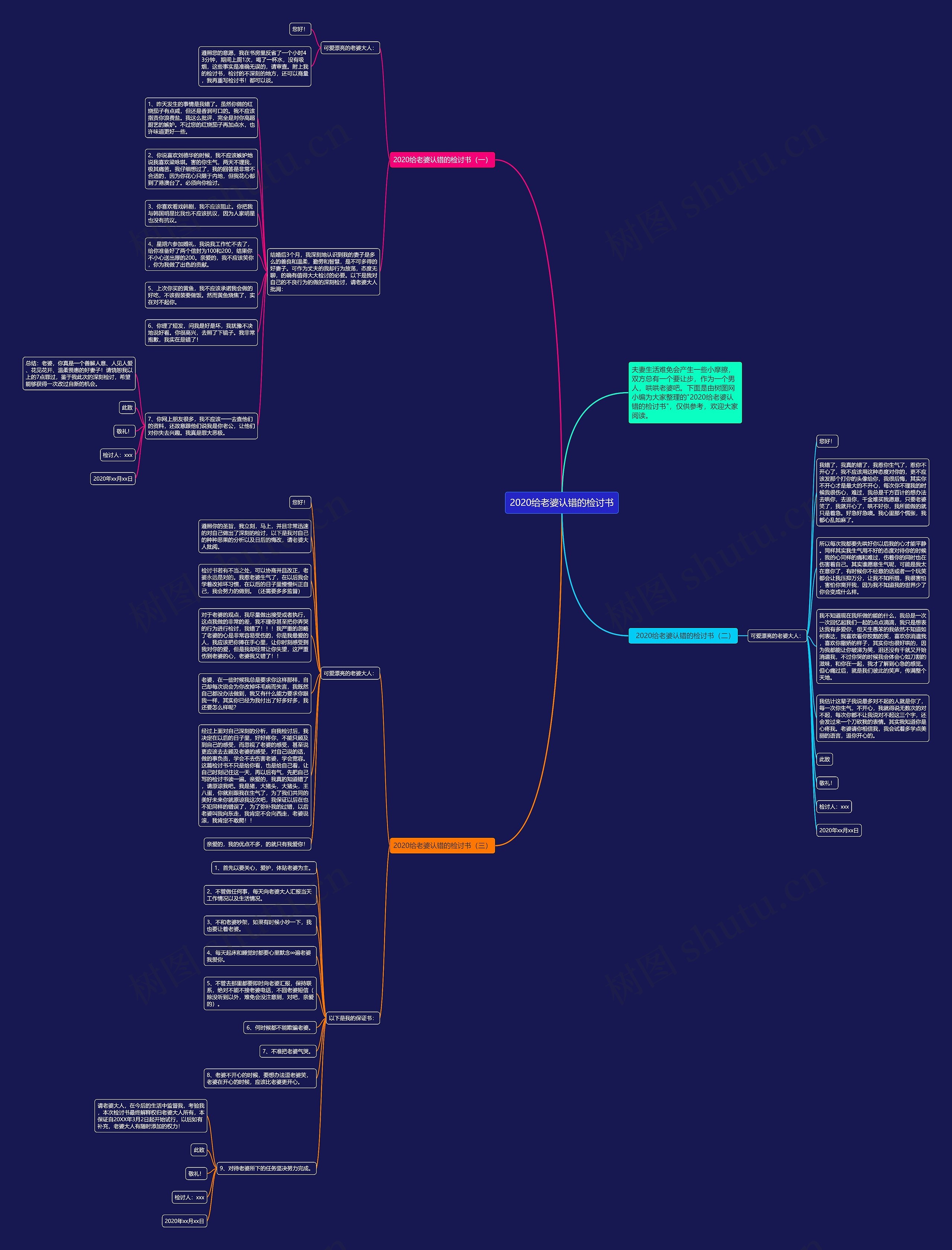 2020给老婆认错的检讨书思维导图