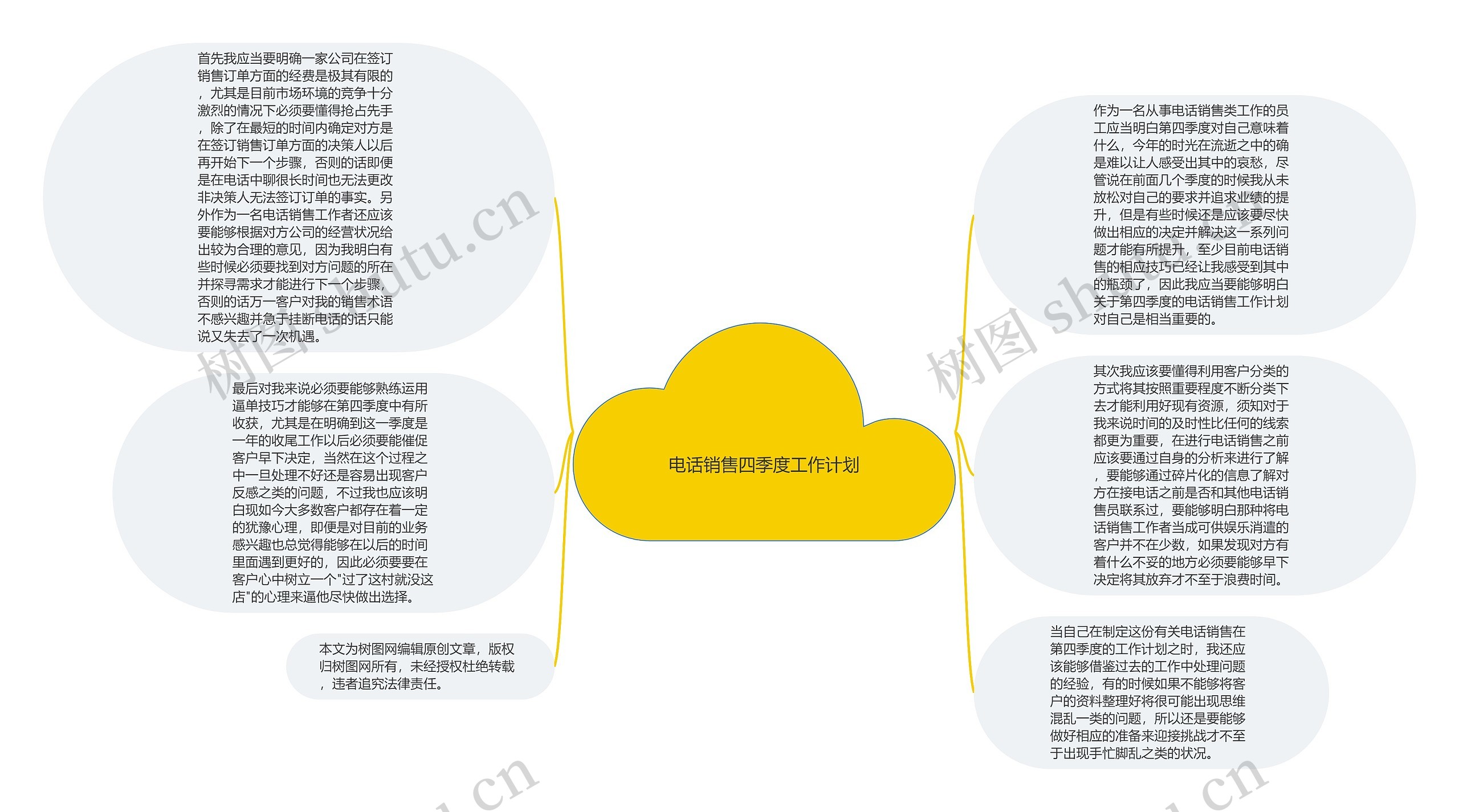 ​电话销售四季度工作计划思维导图