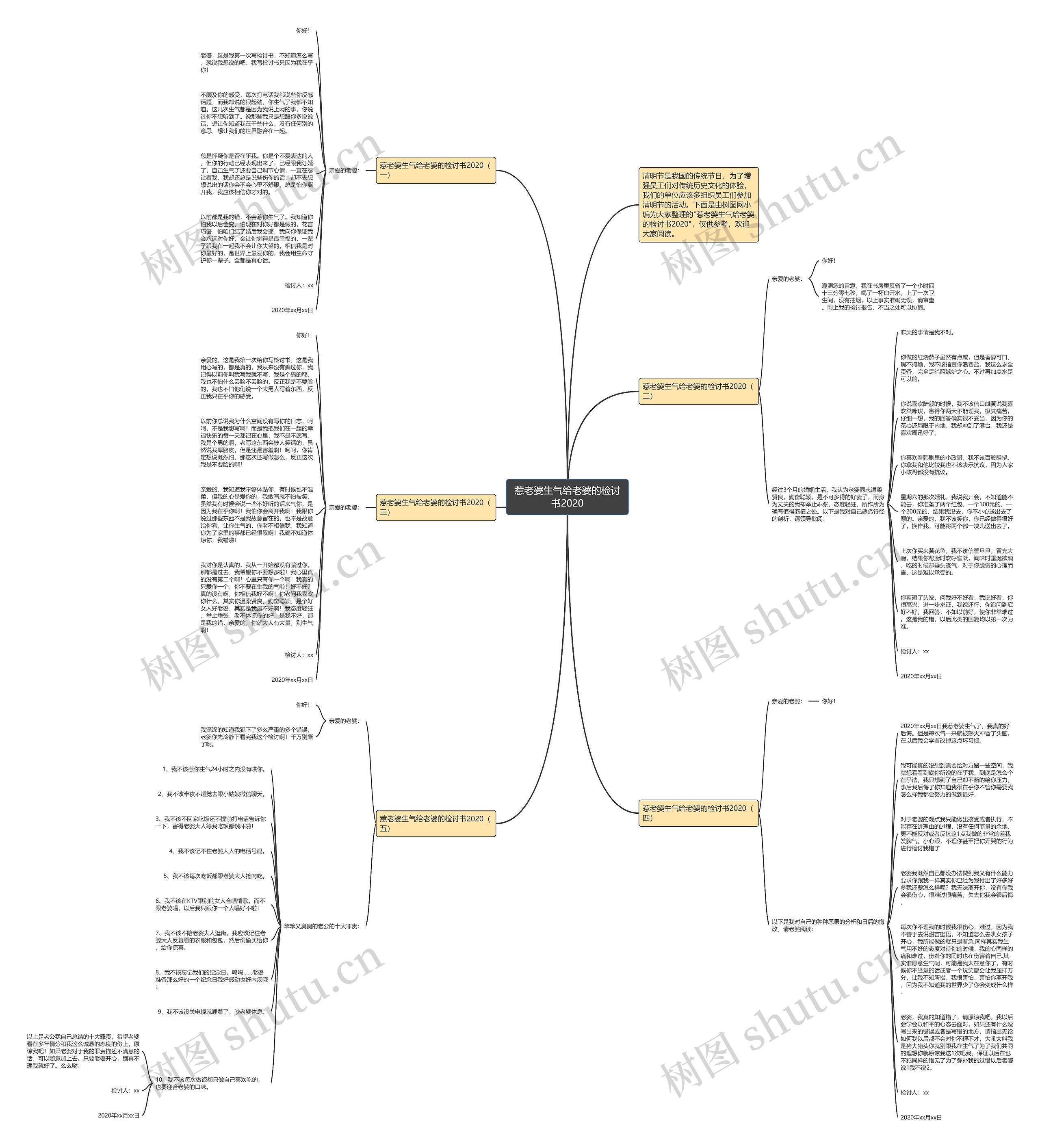 惹老婆生气给老婆的检讨书2020思维导图