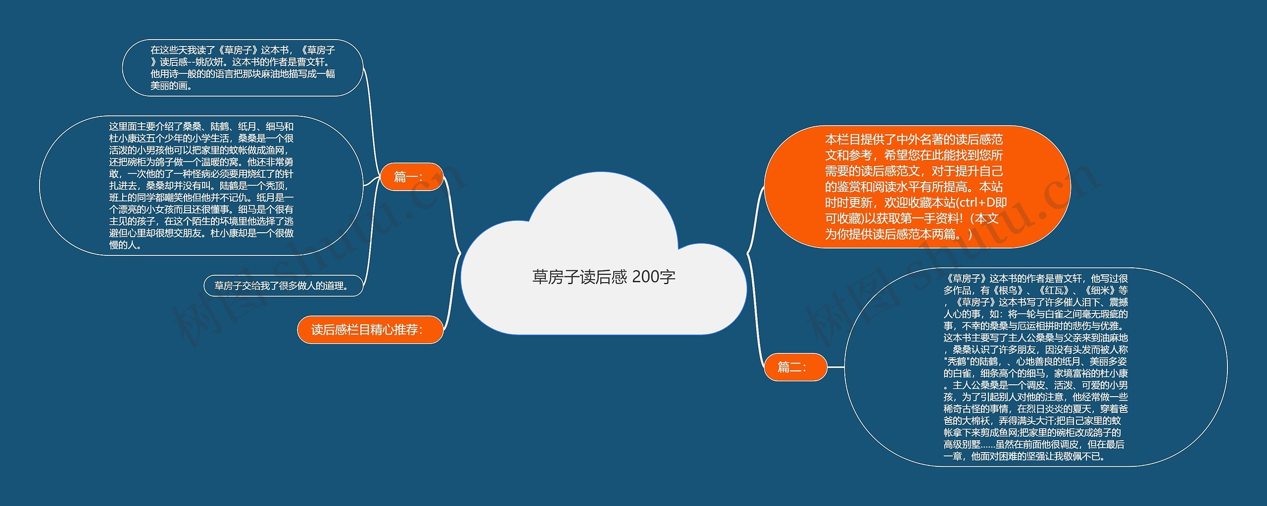 草房子读后感 200字思维导图