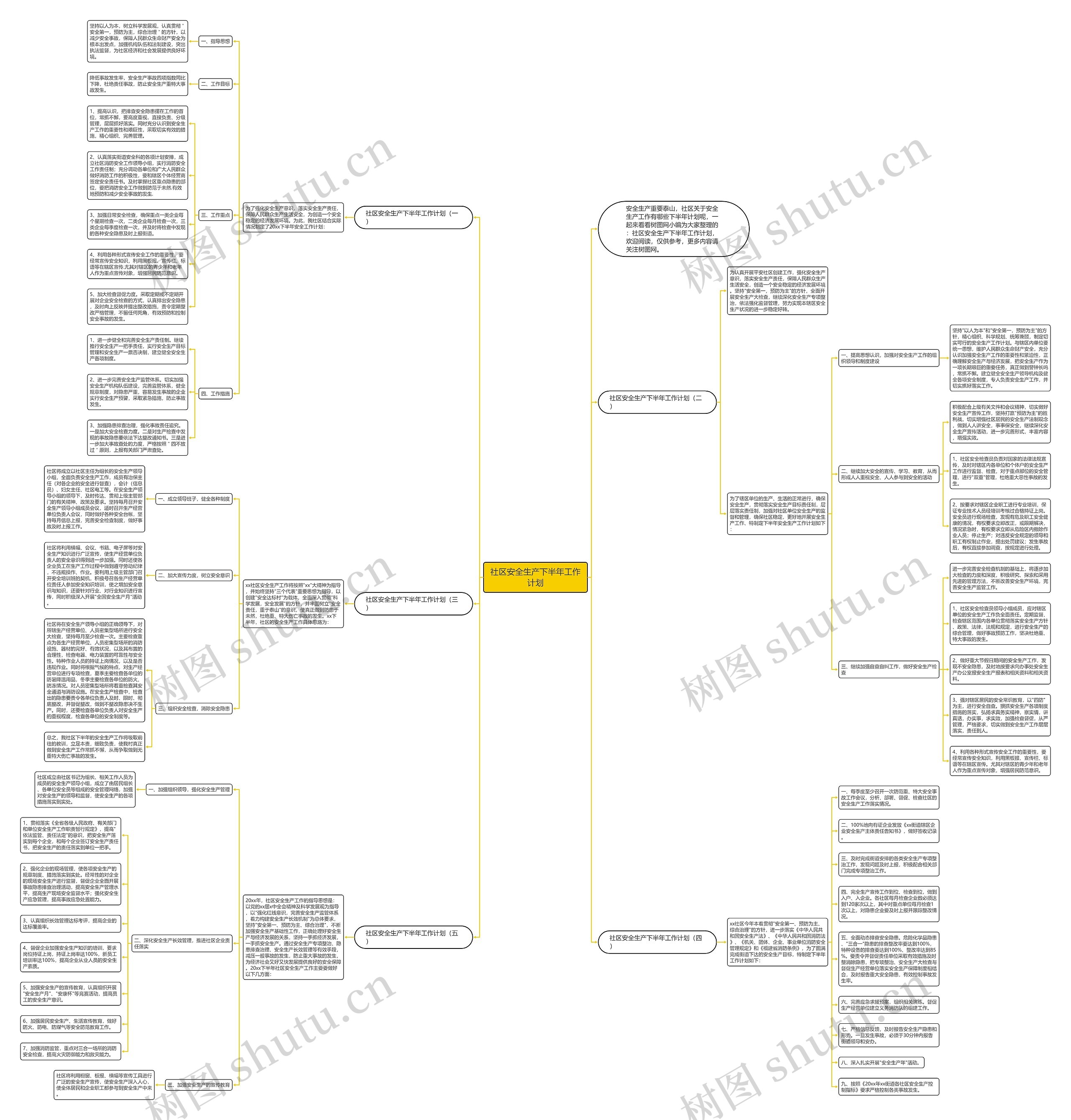 社区安全生产下半年工作计划思维导图