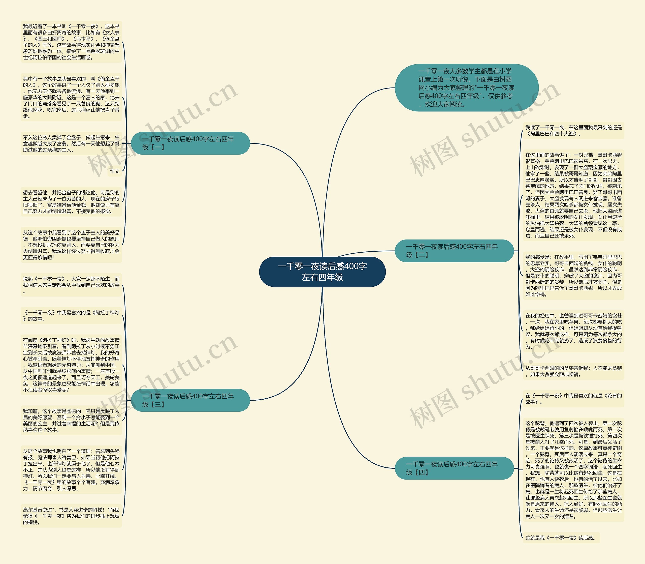 一千零一夜读后感400字左右四年级思维导图