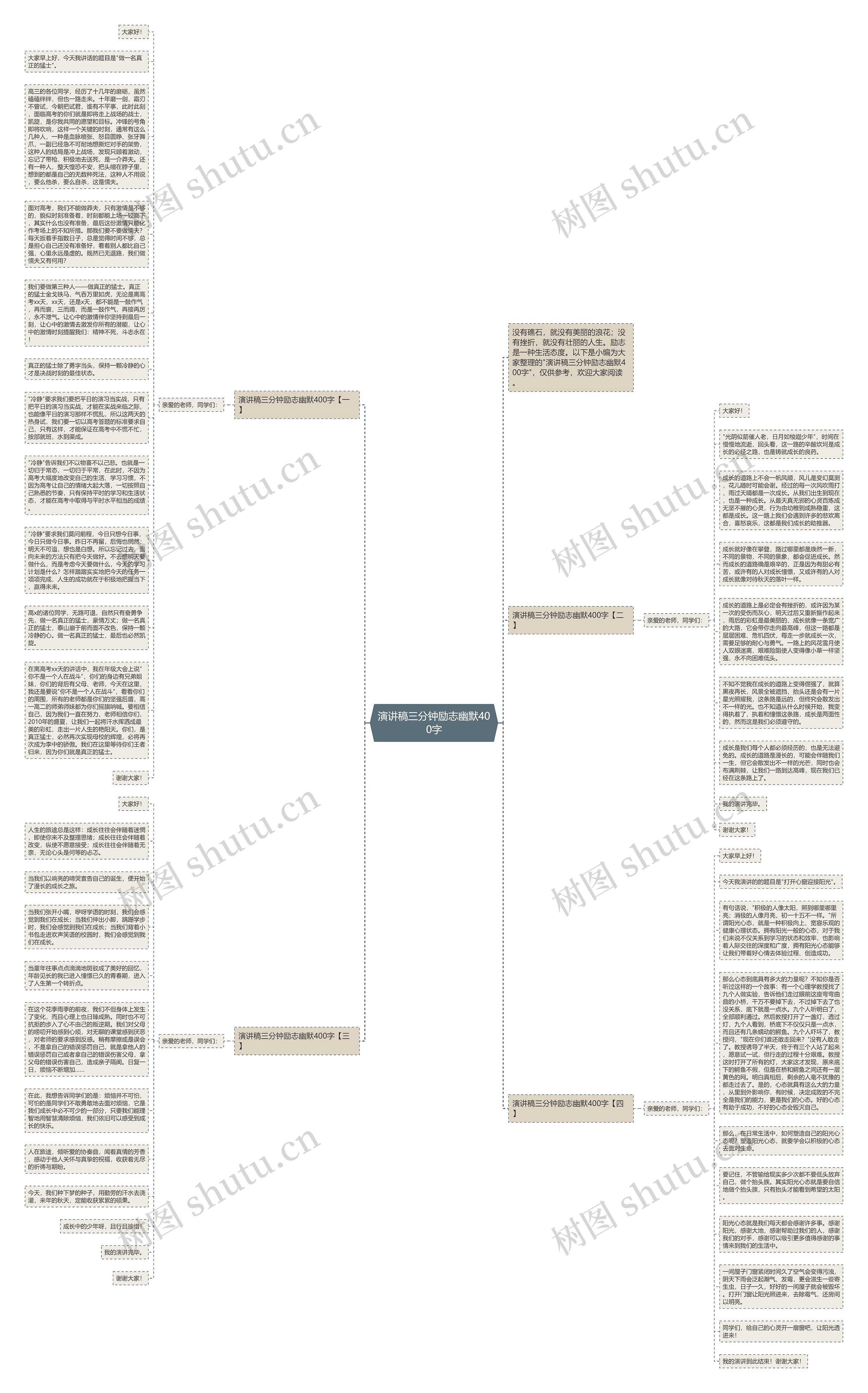 演讲稿三分钟励志幽默400字思维导图