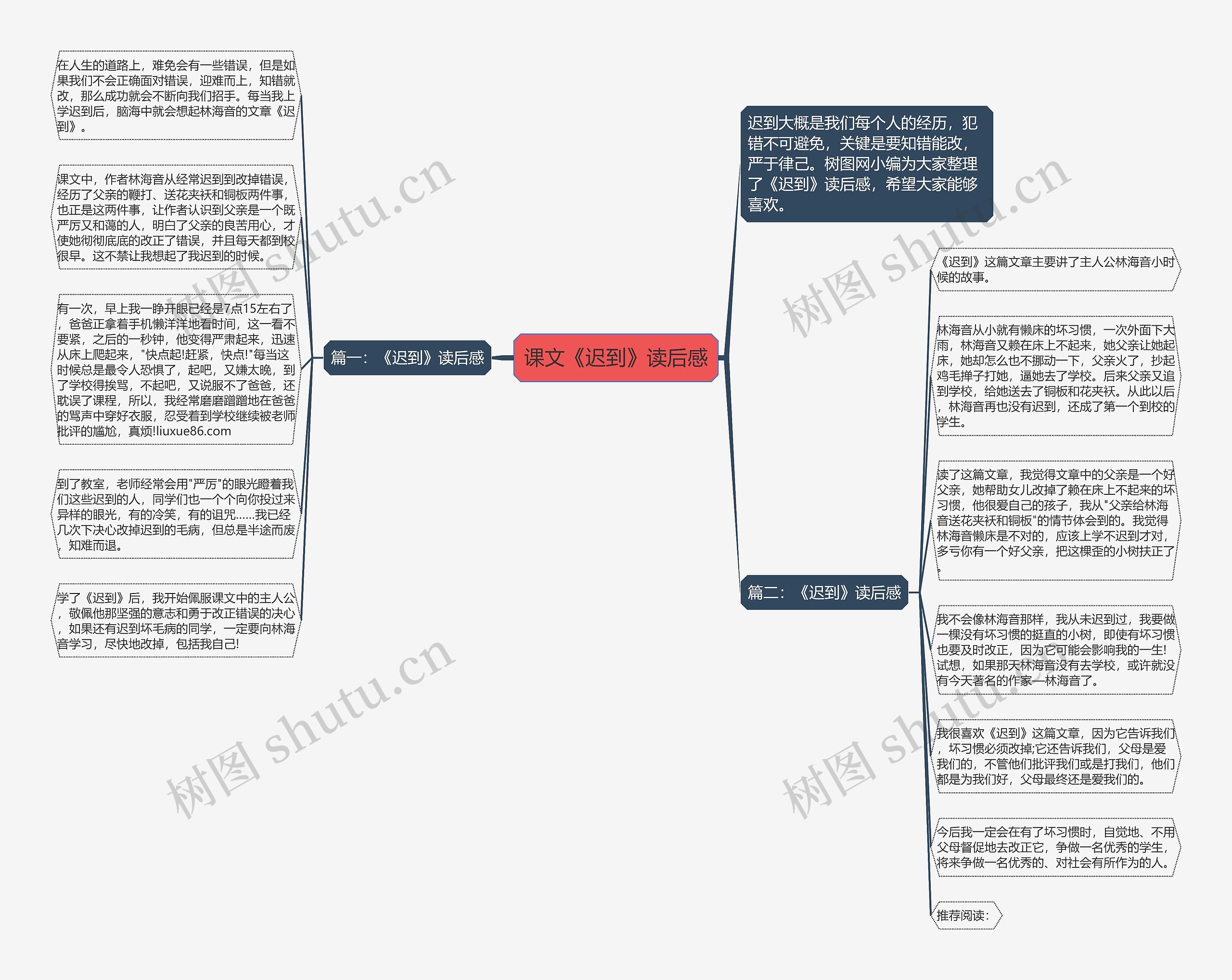 课文《迟到》读后感思维导图