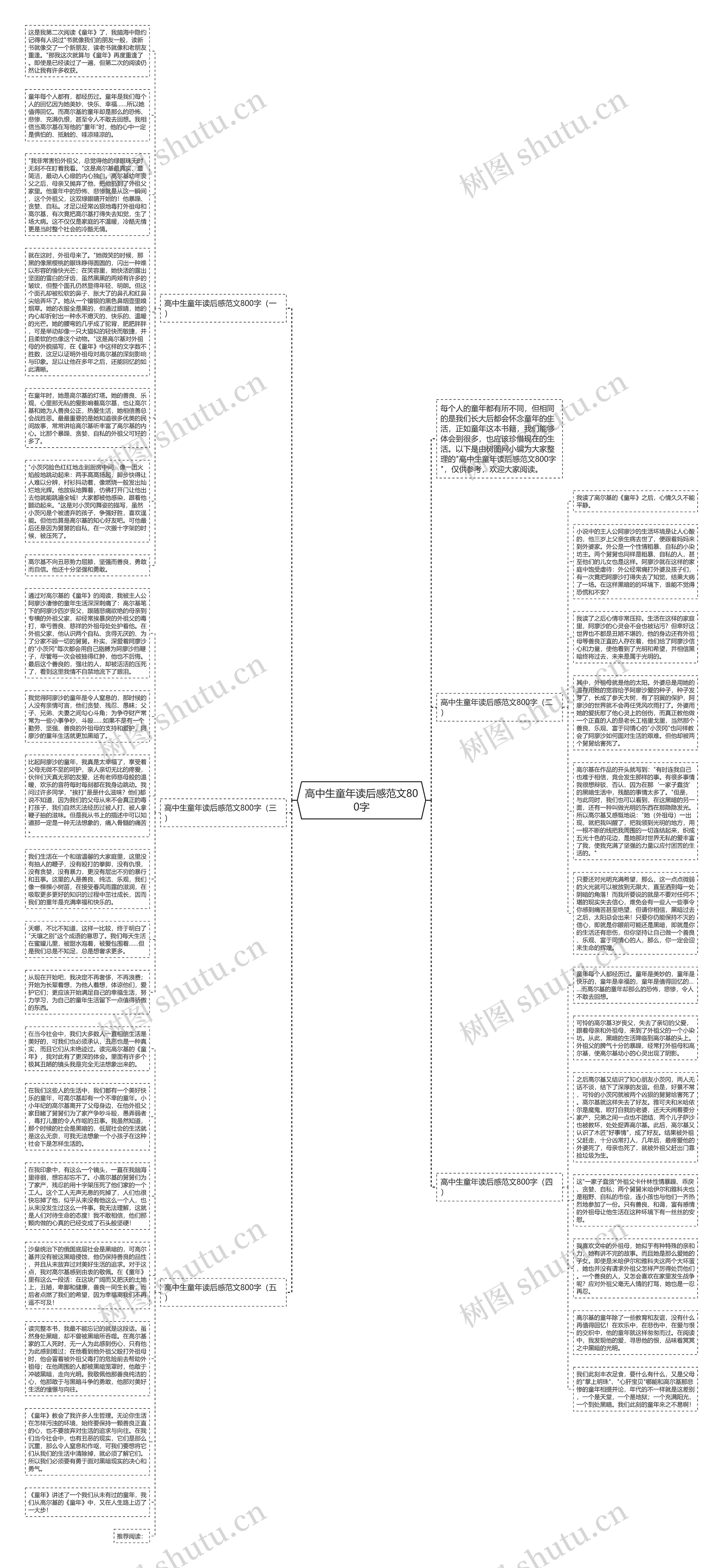 高中生童年读后感范文800字思维导图