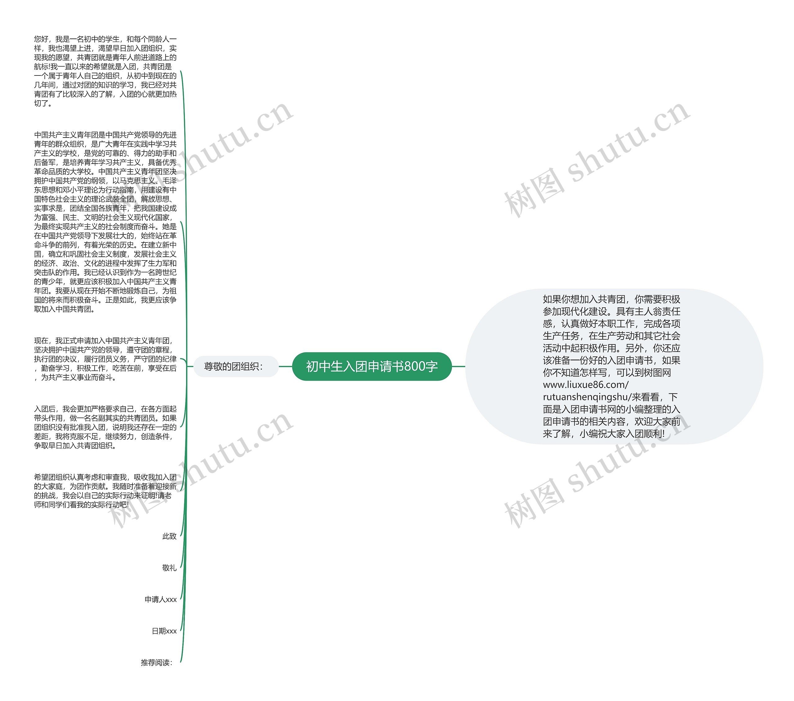 初中生入团申请书800字思维导图