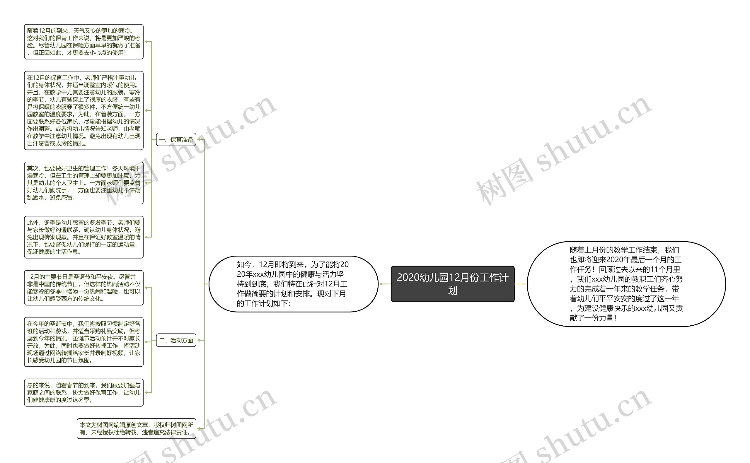 2020幼儿园12月份工作计划思维导图