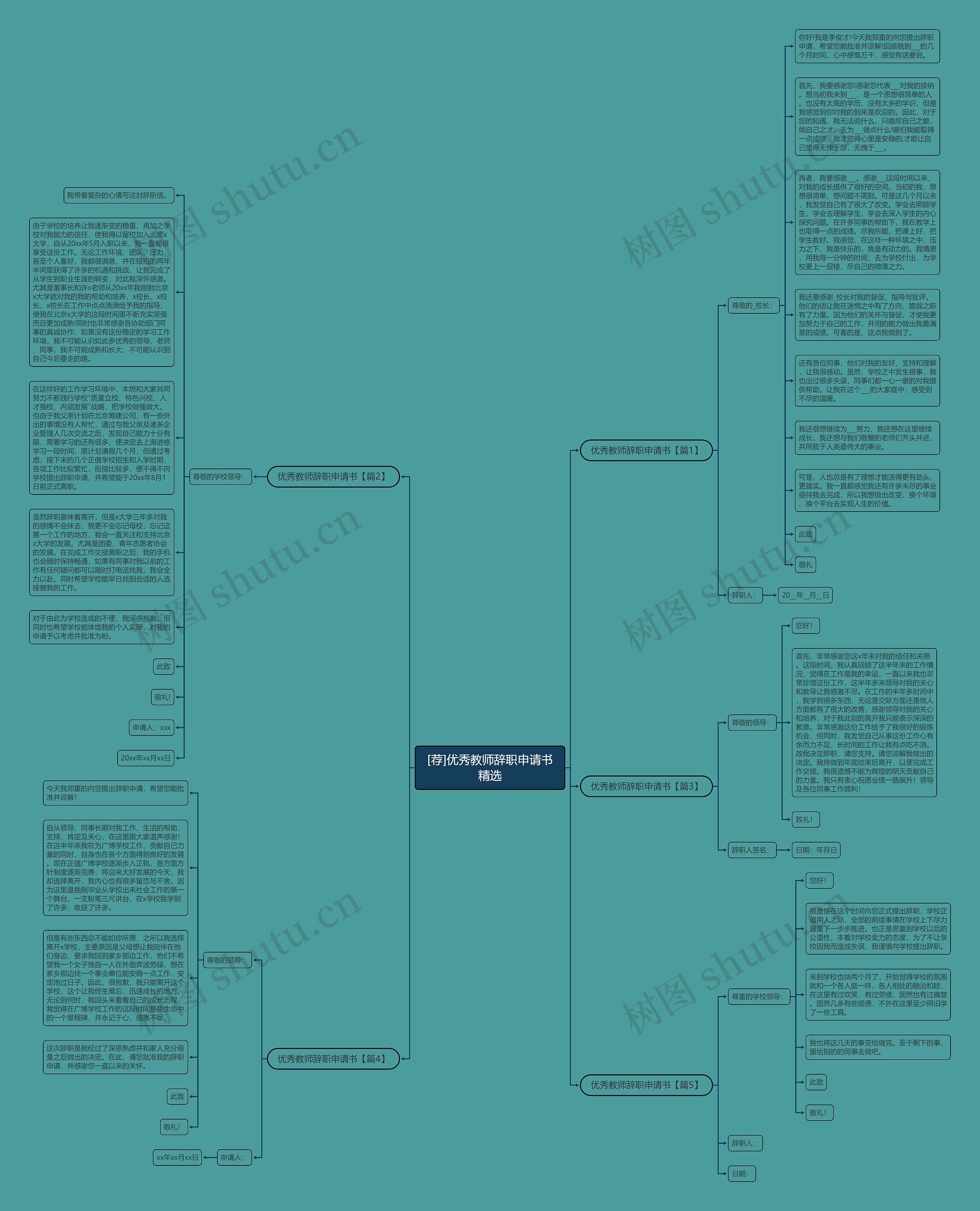[荐]优秀教师辞职申请书精选思维导图