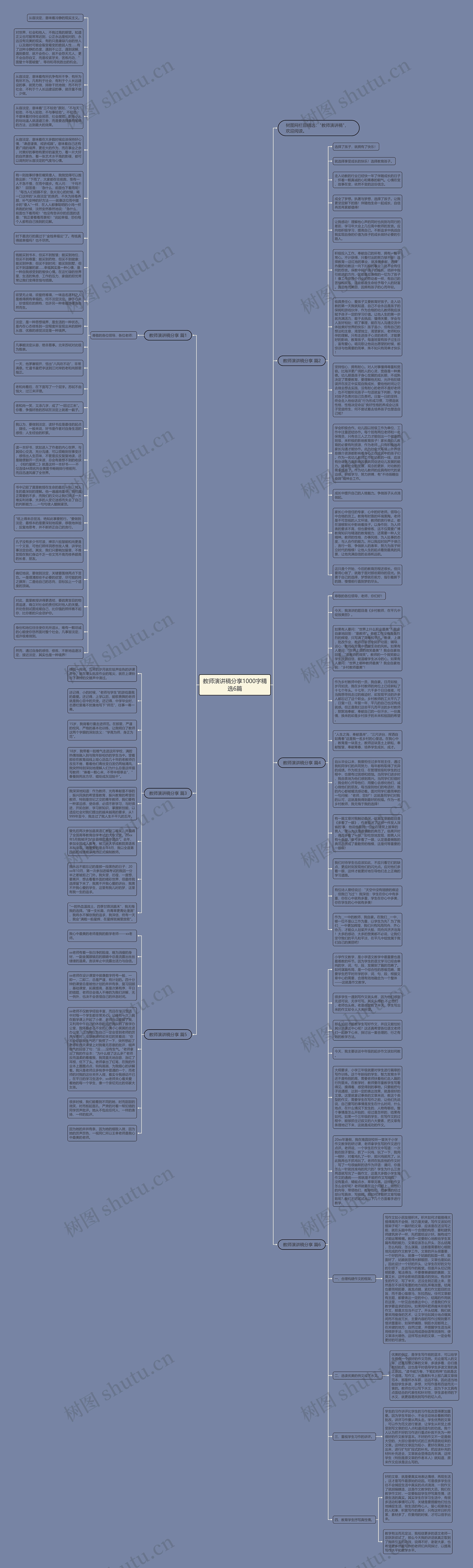 教师演讲稿分享1000字精选6篇思维导图