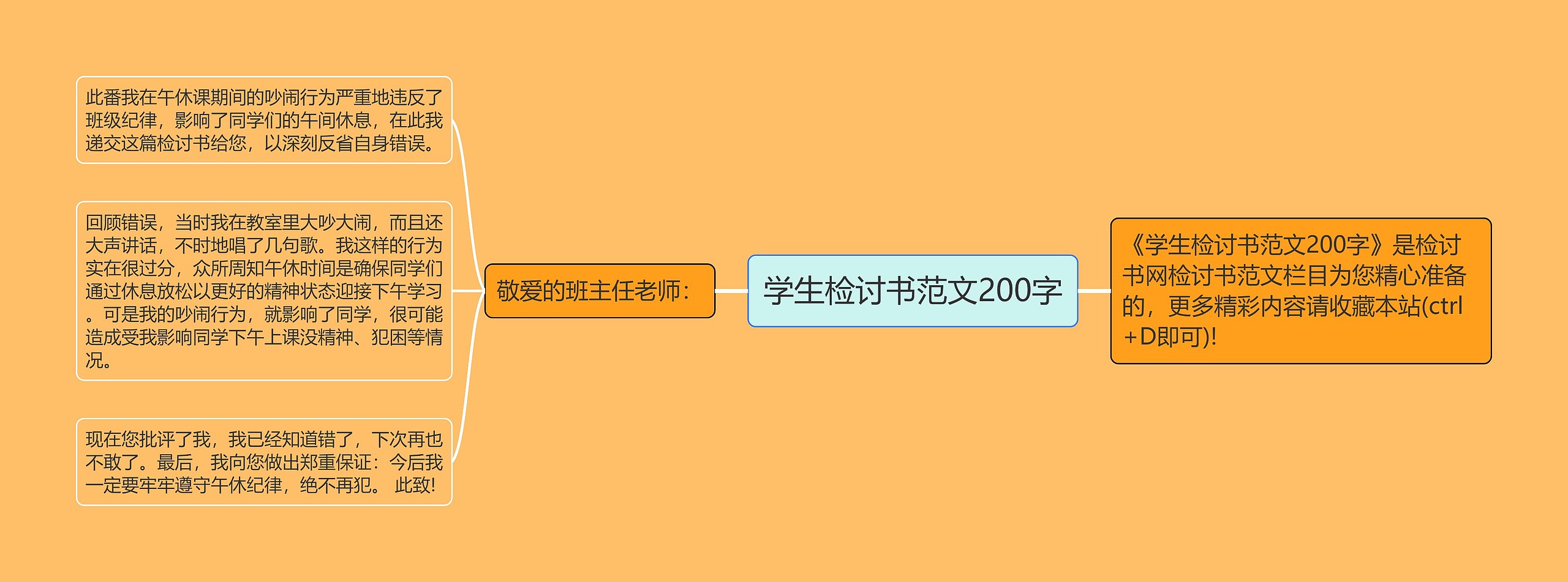 学生检讨书范文200字思维导图