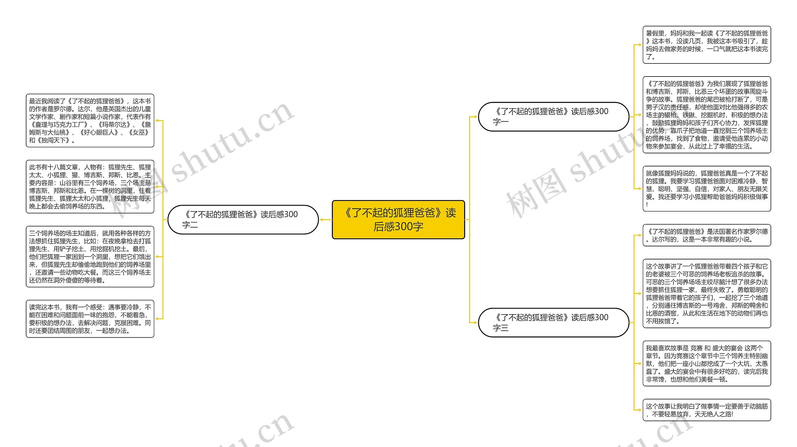 《了不起的狐狸爸爸》读后感300字思维导图