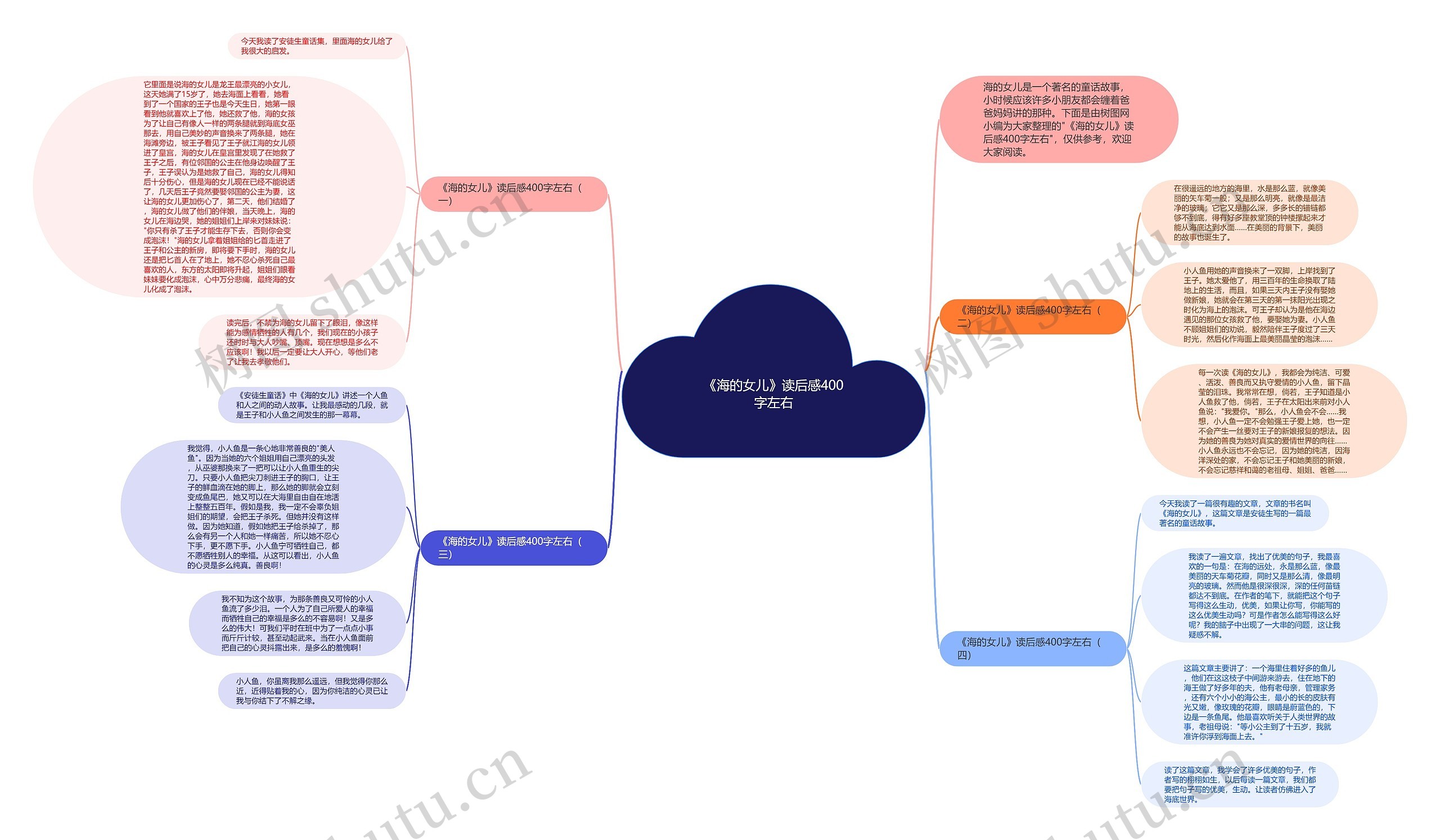 《海的女儿》读后感400字左右思维导图