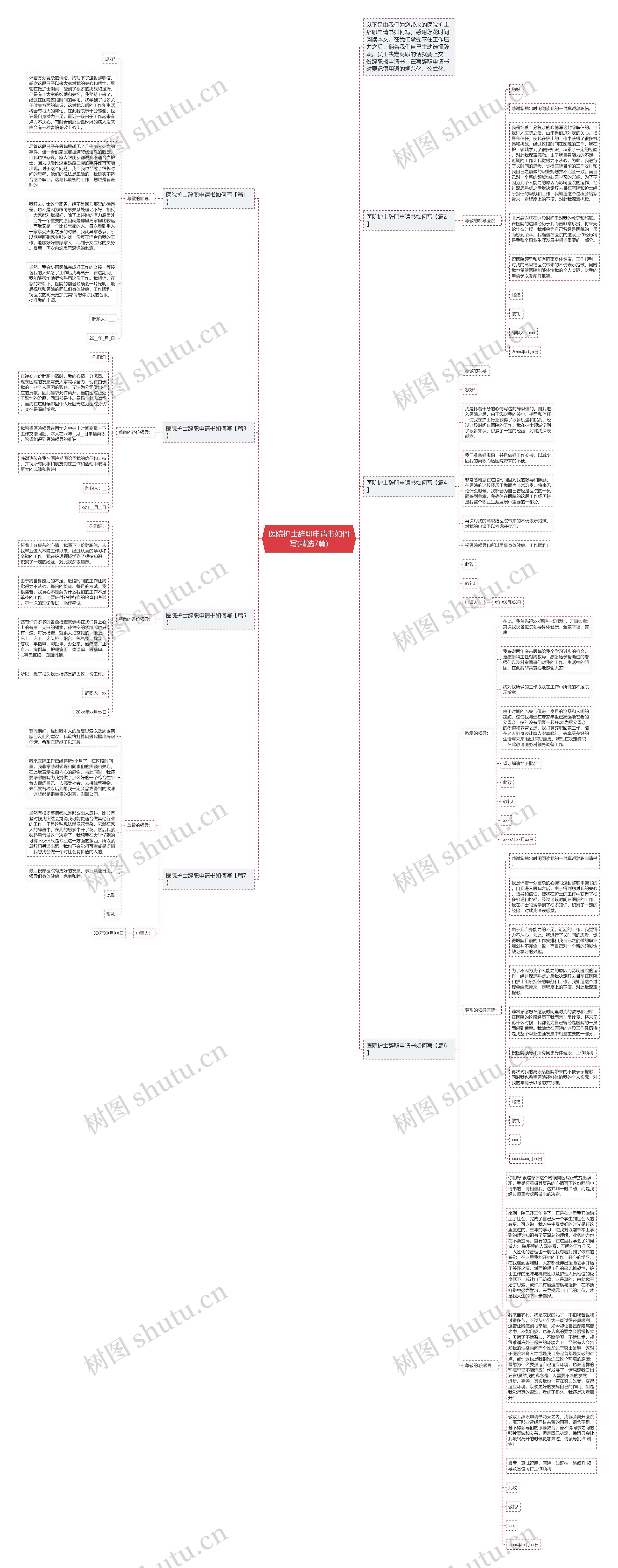 医院护士辞职申请书如何写(精选7篇)思维导图高清图 医院护士辞职申请书如何写(精选7篇)思维导图