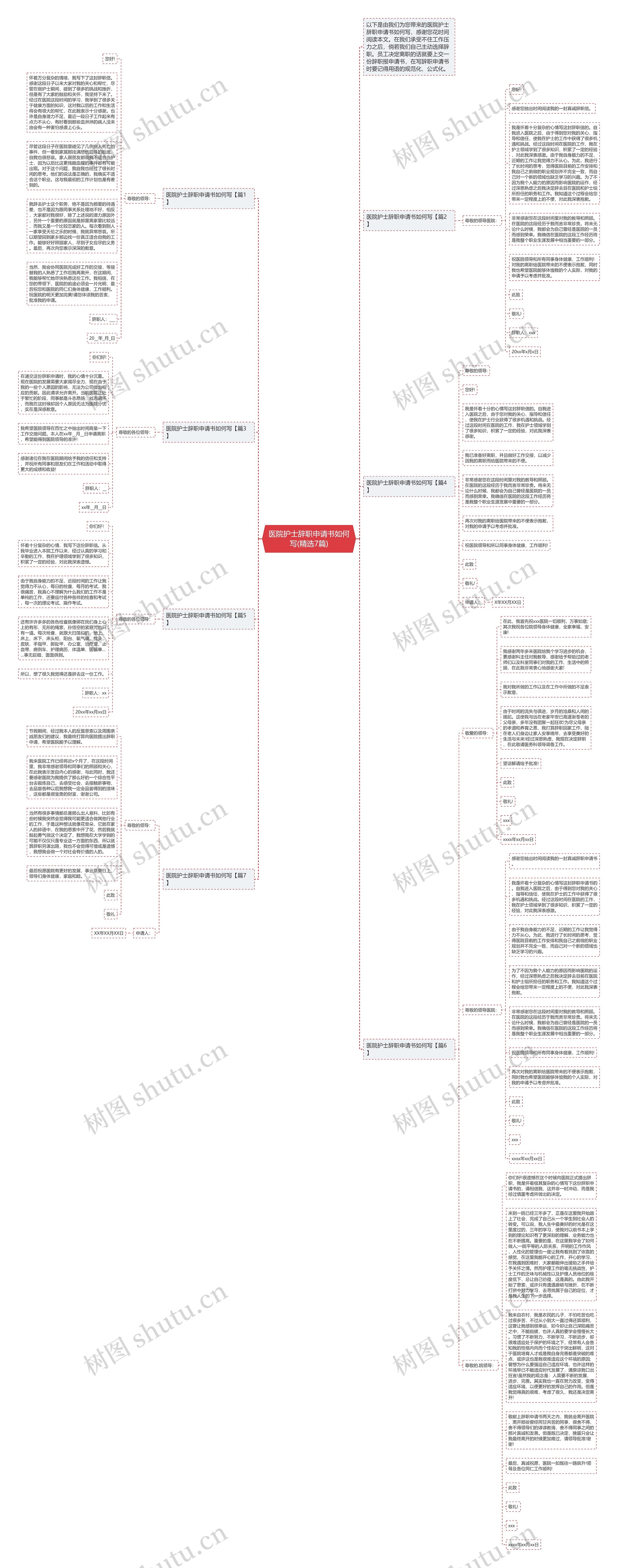 医院护士辞职申请书如何写(精选7篇)思维导图