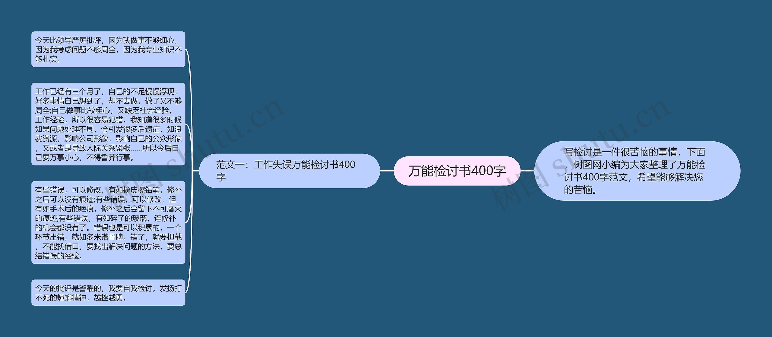 万能检讨书400字