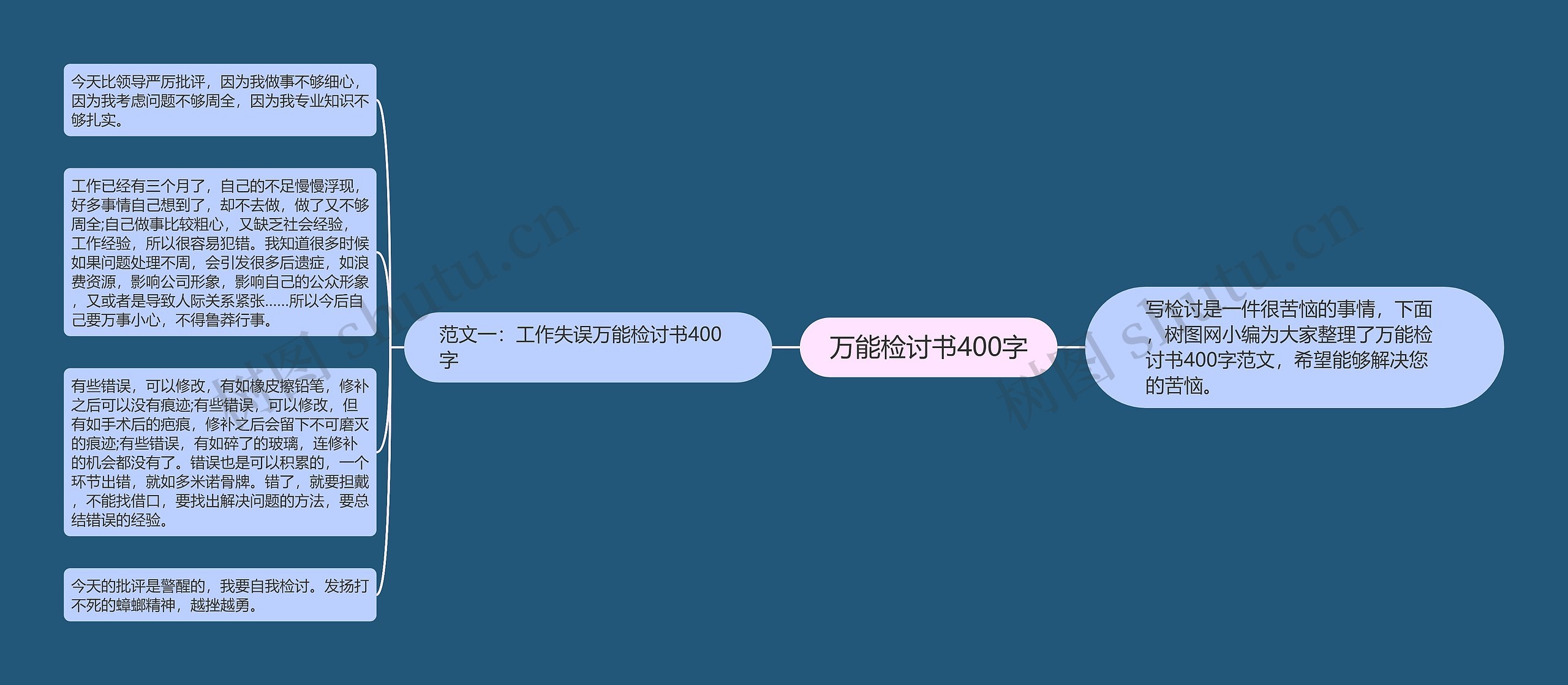 万能检讨书400字思维导图