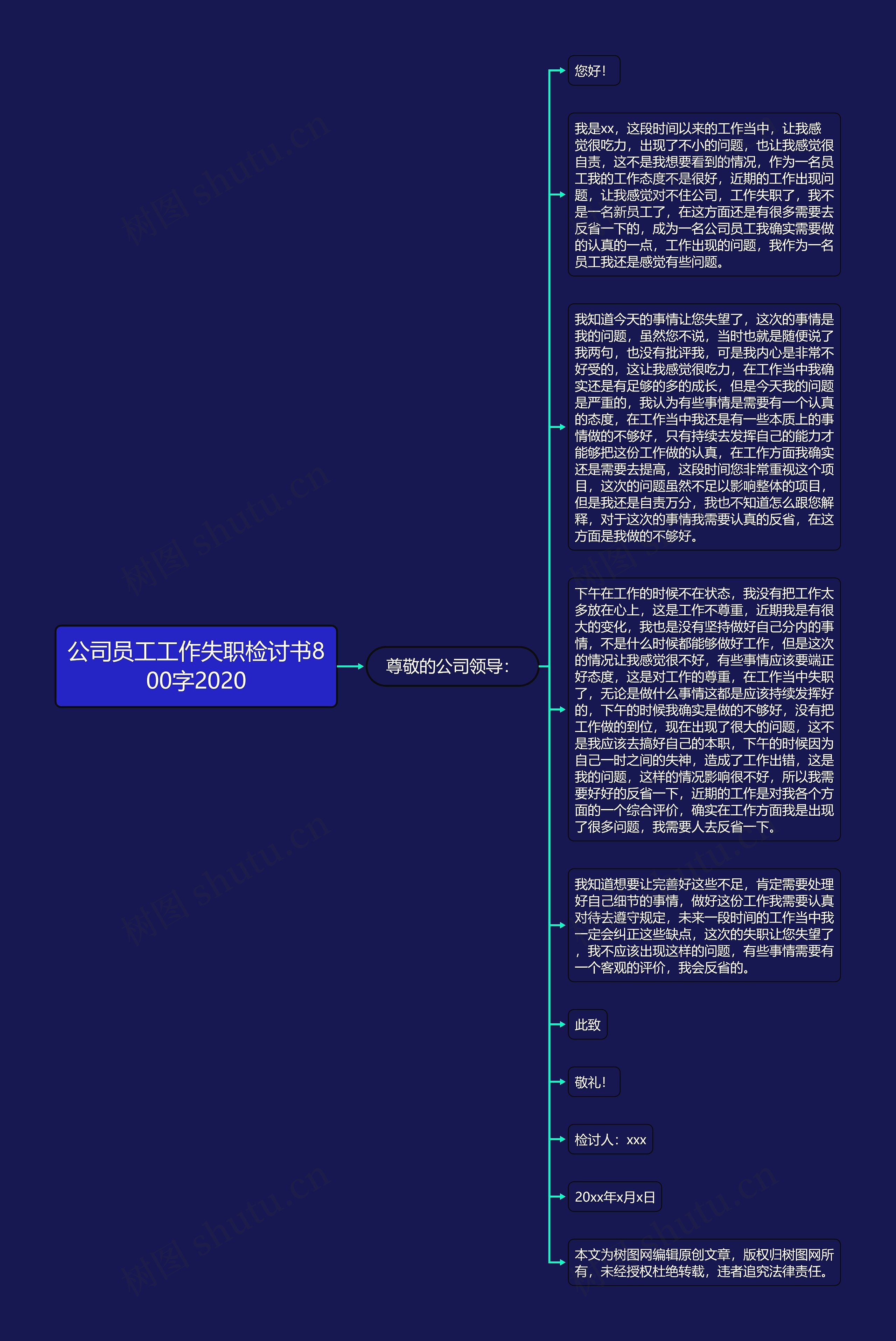 公司员工工作失职检讨书800字2020思维导图