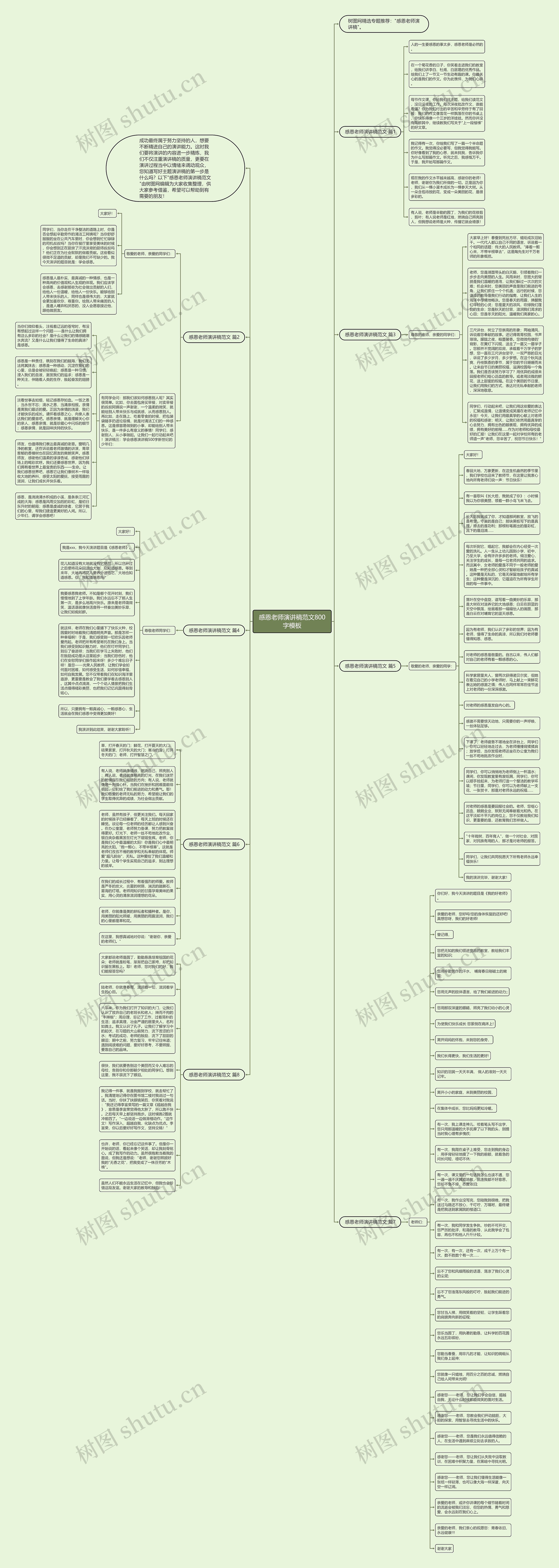 感恩老师演讲稿范文800字思维导图