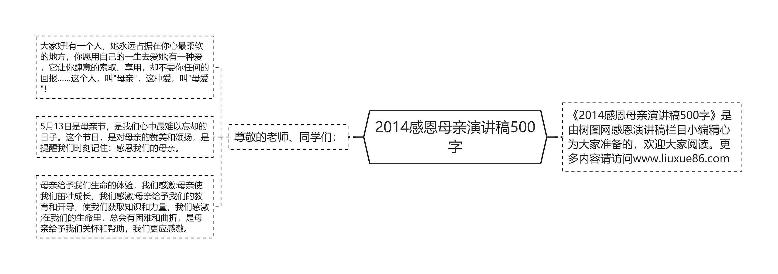 2014感恩母亲演讲稿500字思维导图