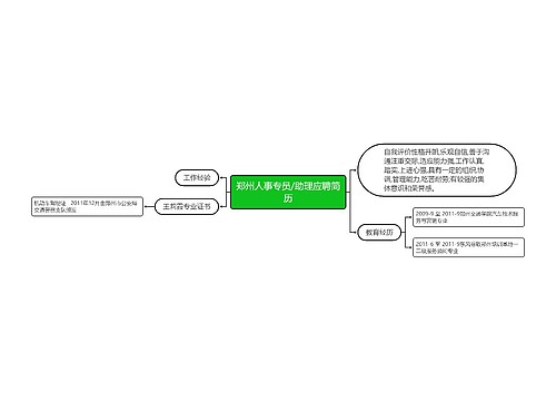 郑州人事专员/助理应聘简历